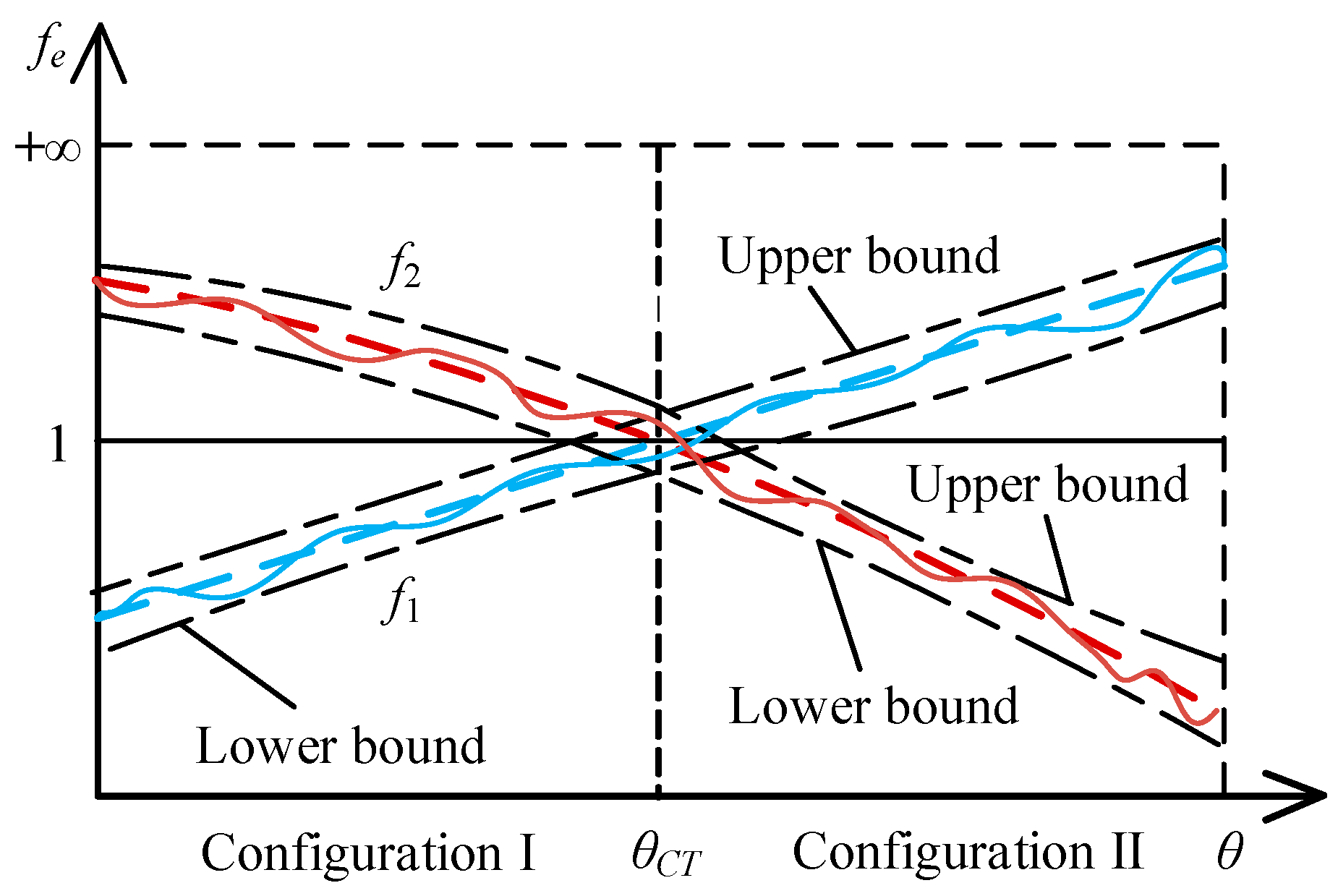 Preprints 110076 g009