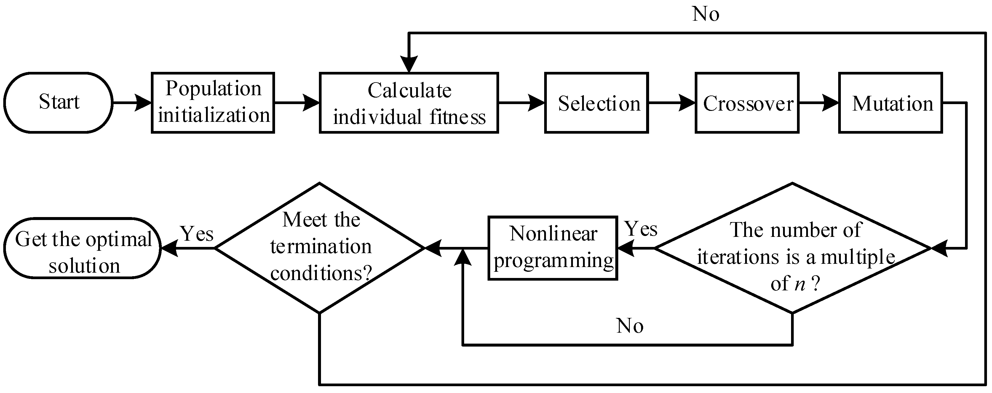 Preprints 110076 g010