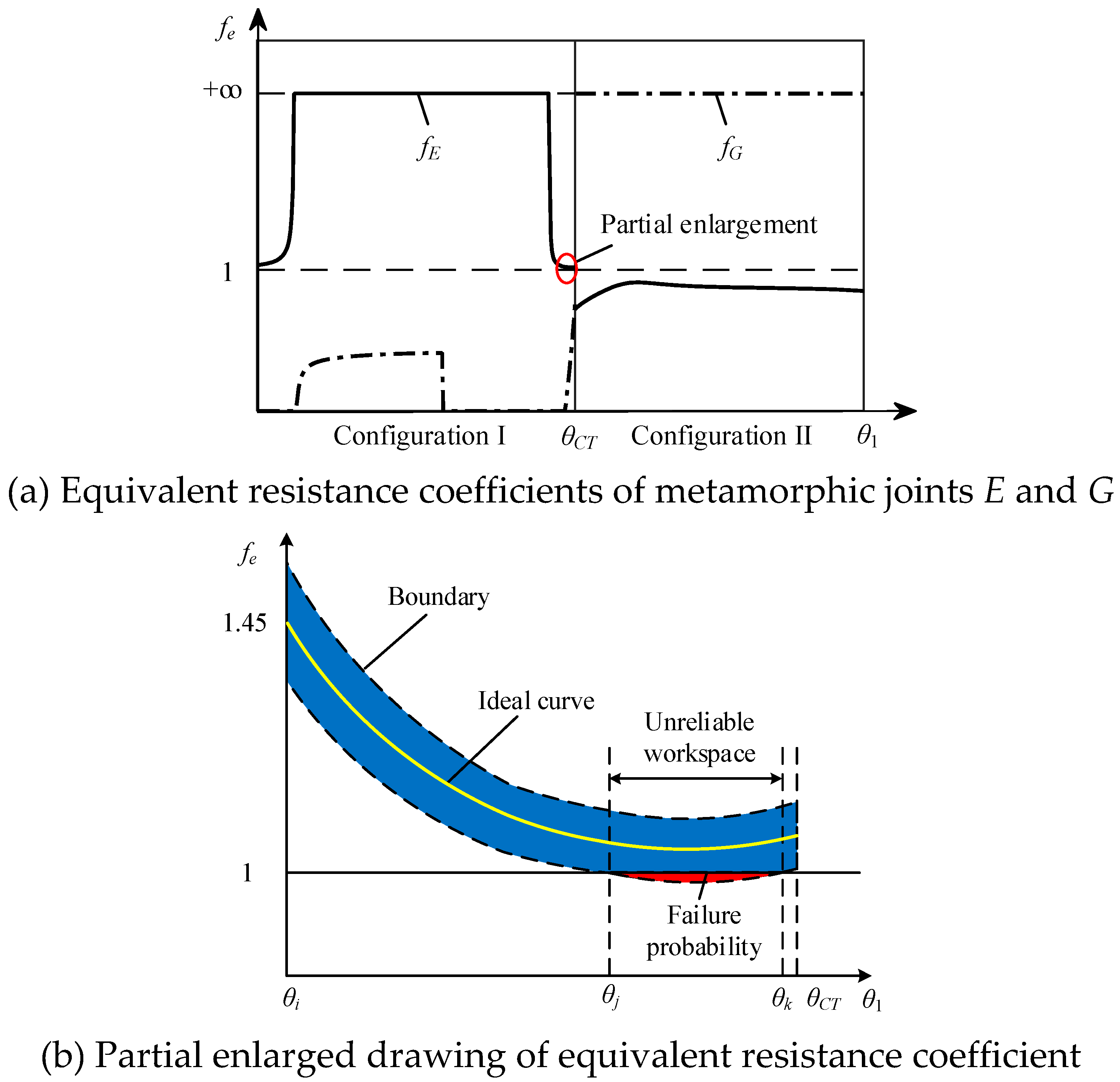 Preprints 110076 g016