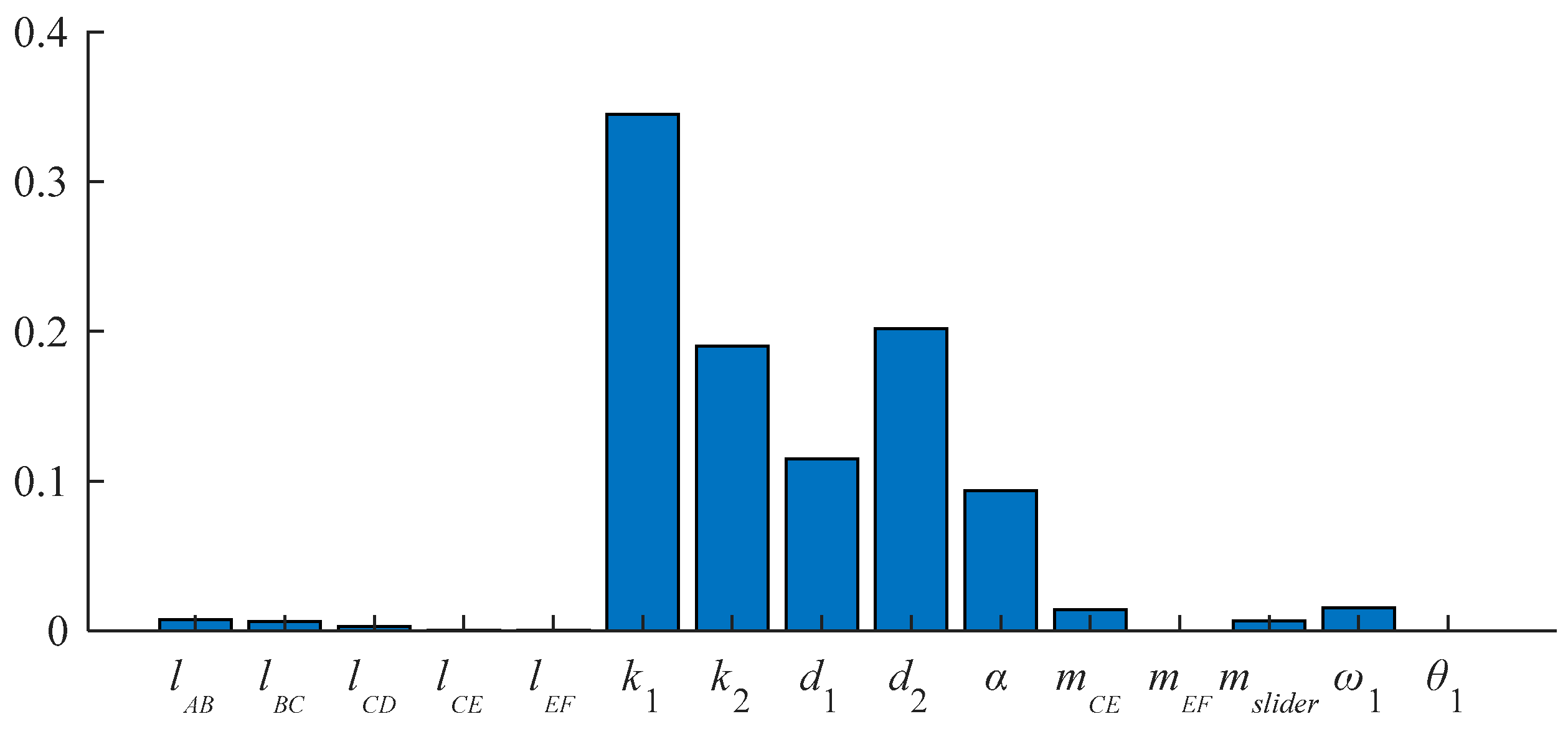 Preprints 110076 g017