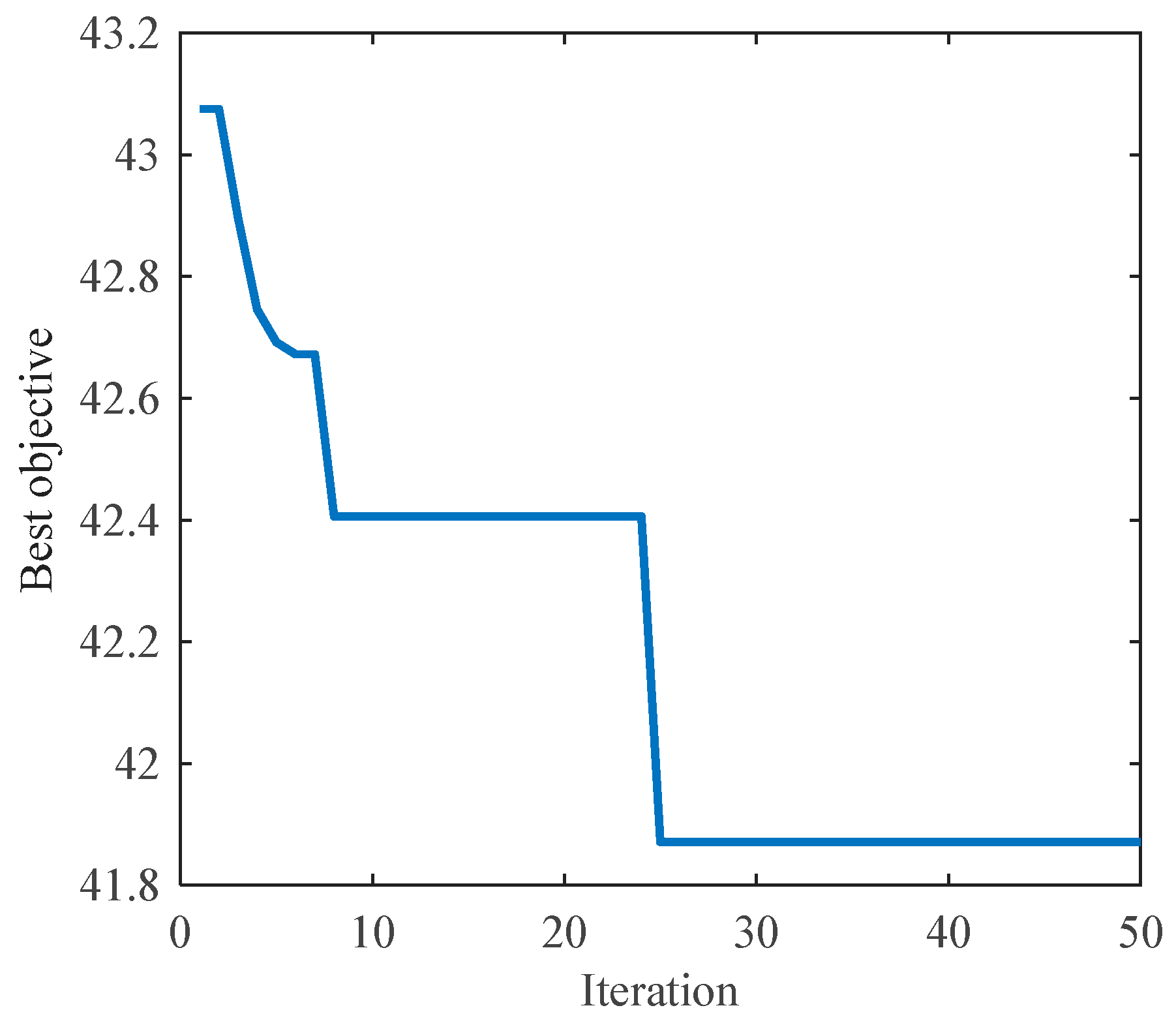 Preprints 110076 g018