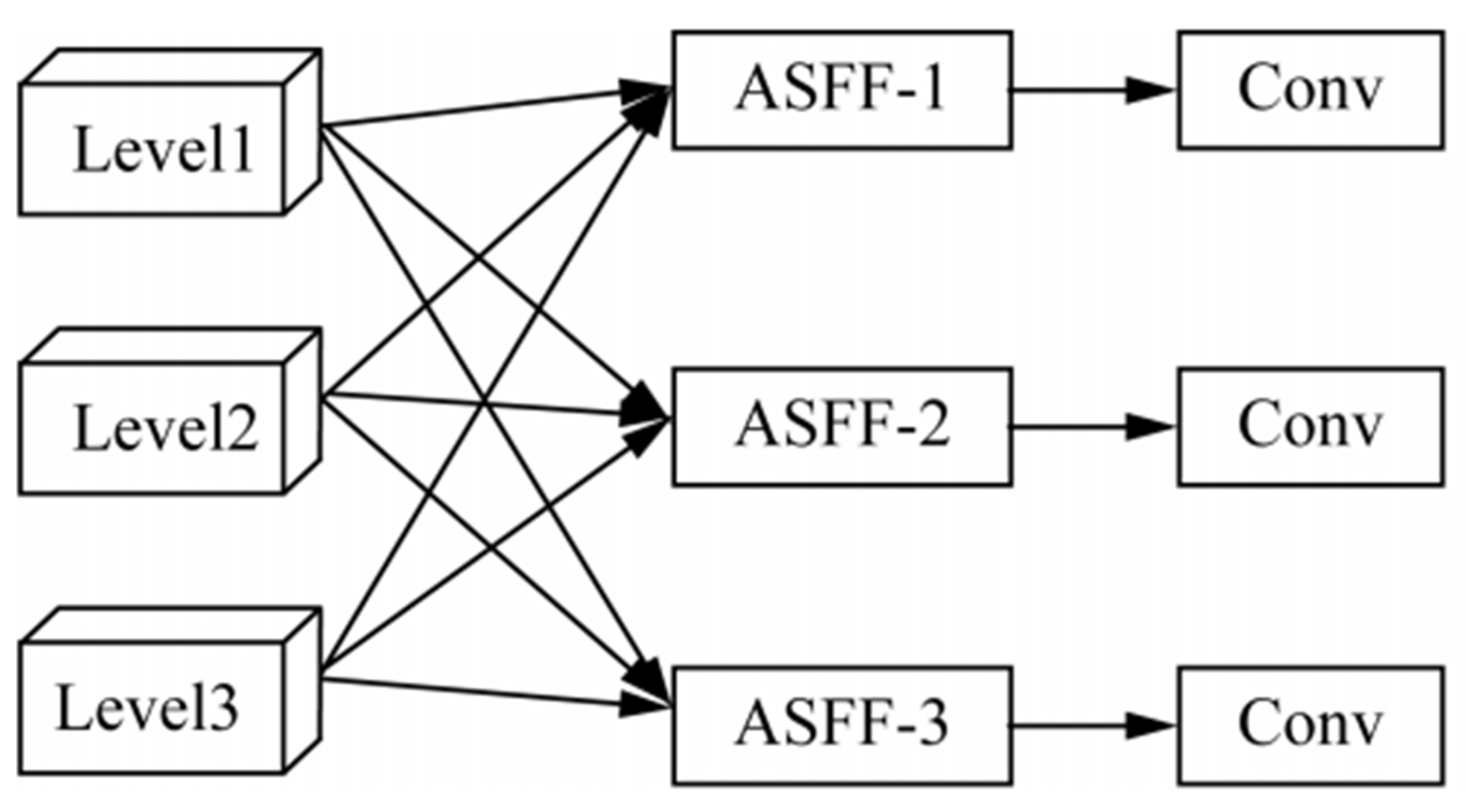 Preprints 105033 g003