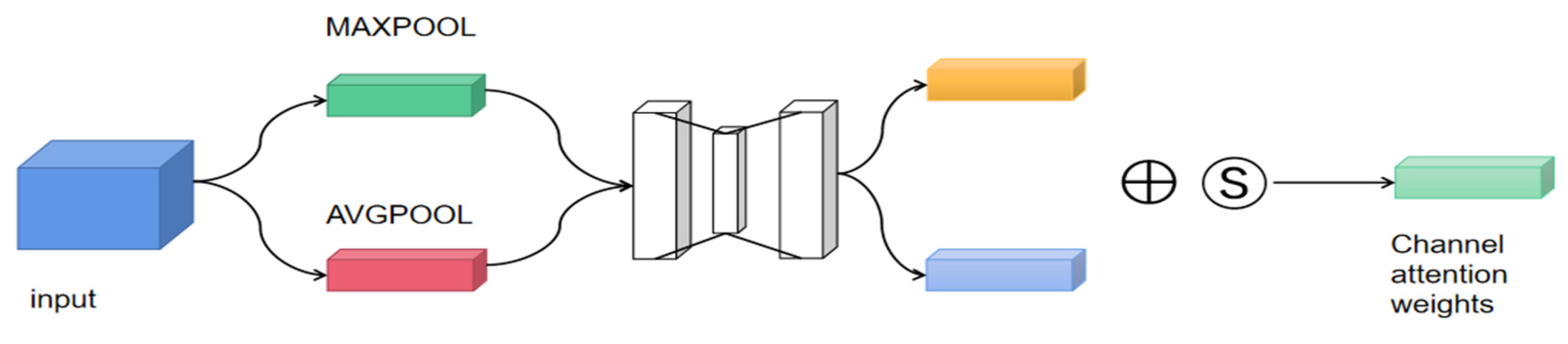 Preprints 105033 g005