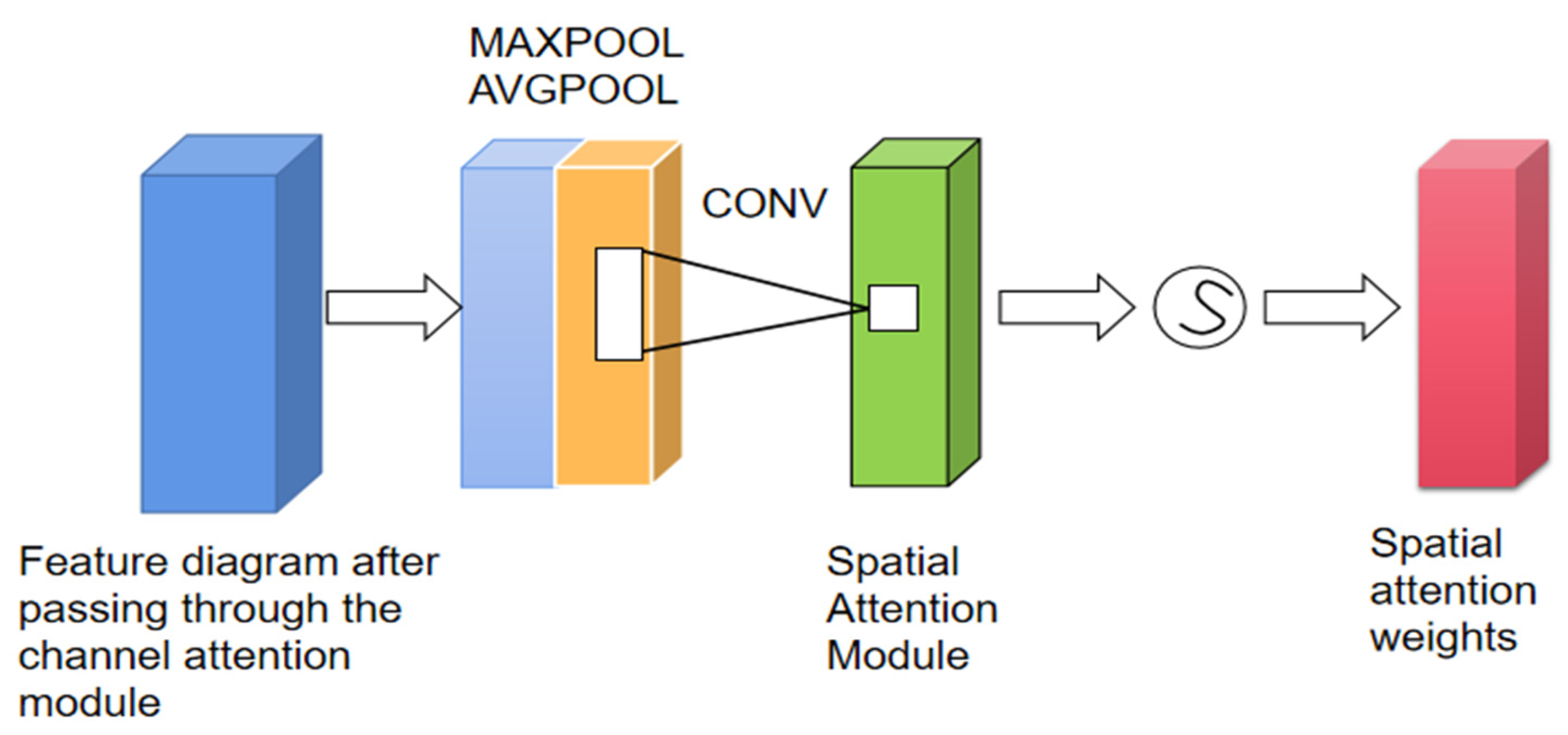 Preprints 105033 g006