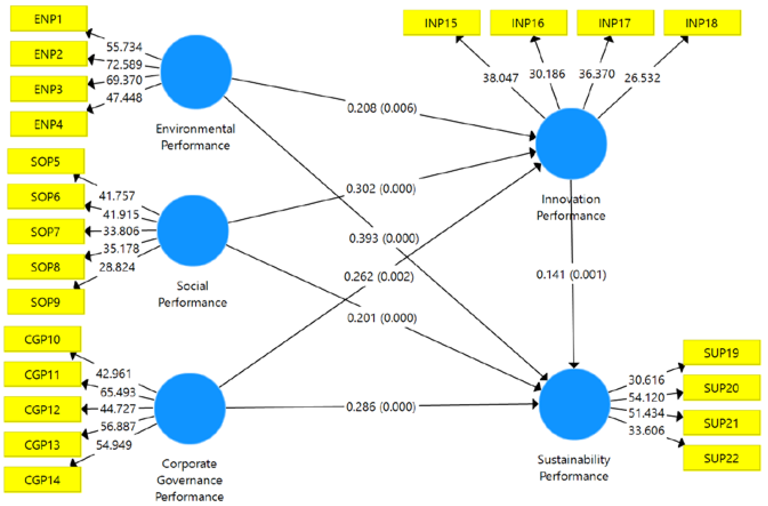 Preprints 69299 g003