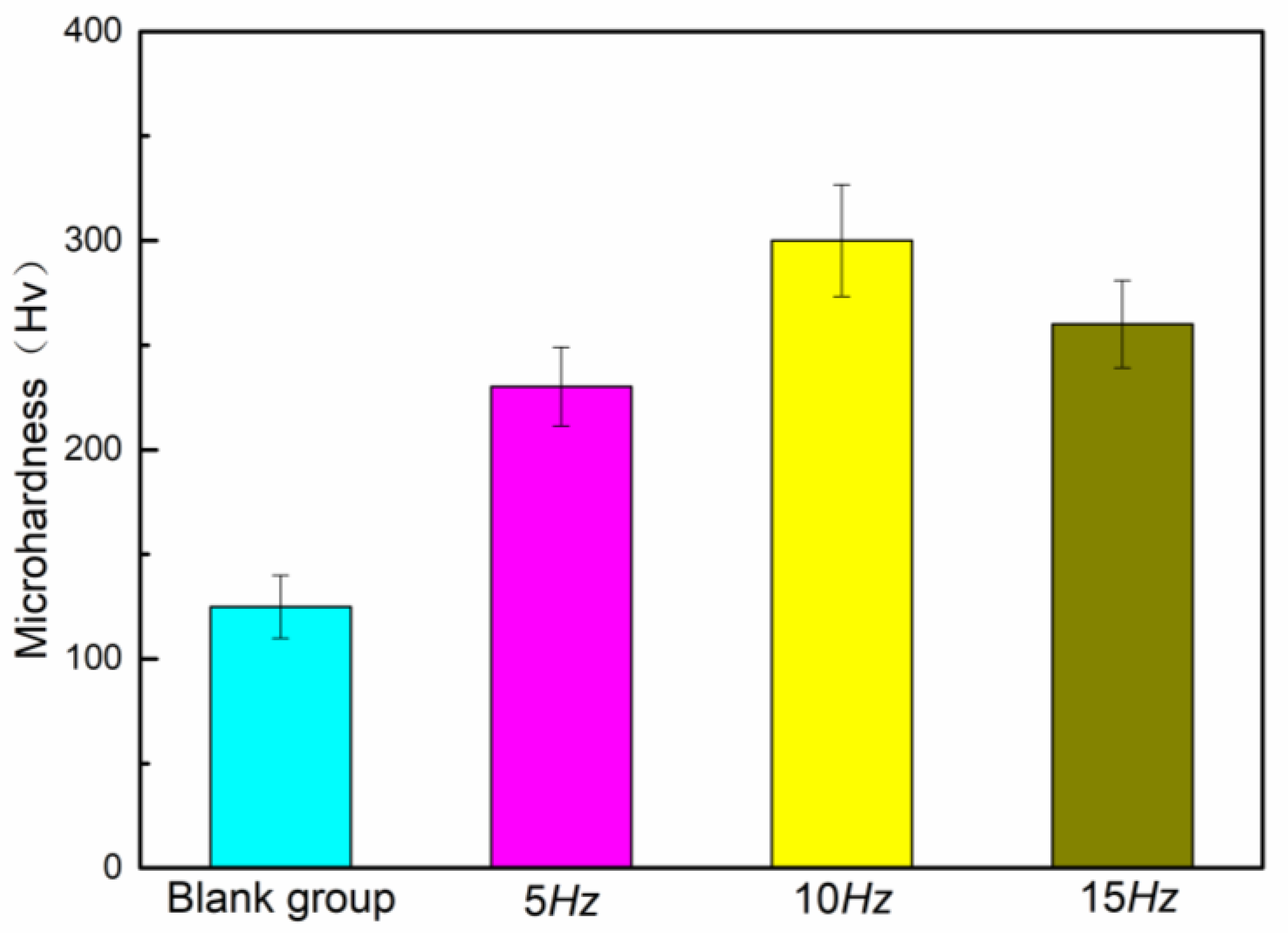 Preprints 92186 g005