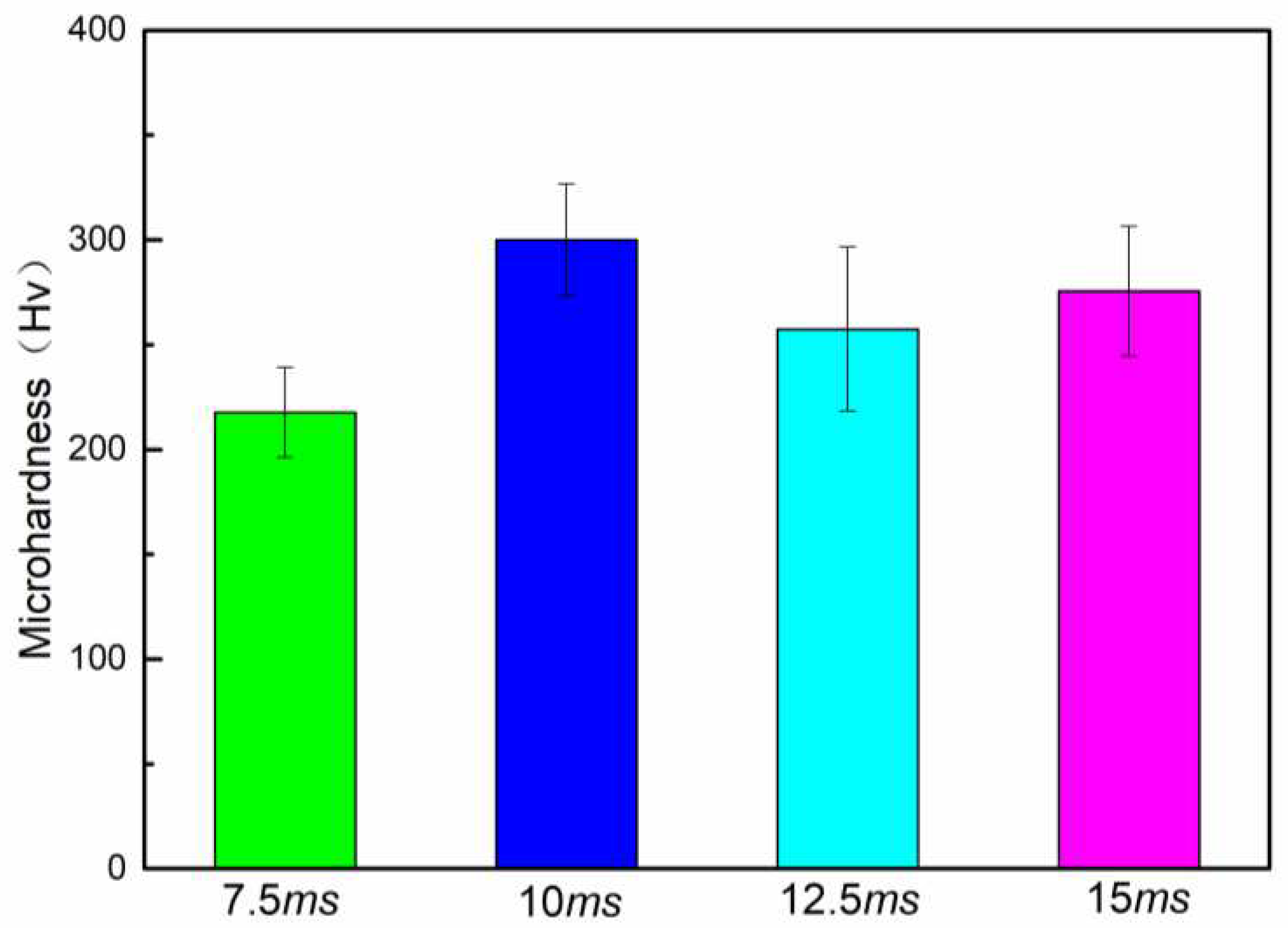 Preprints 92186 g006