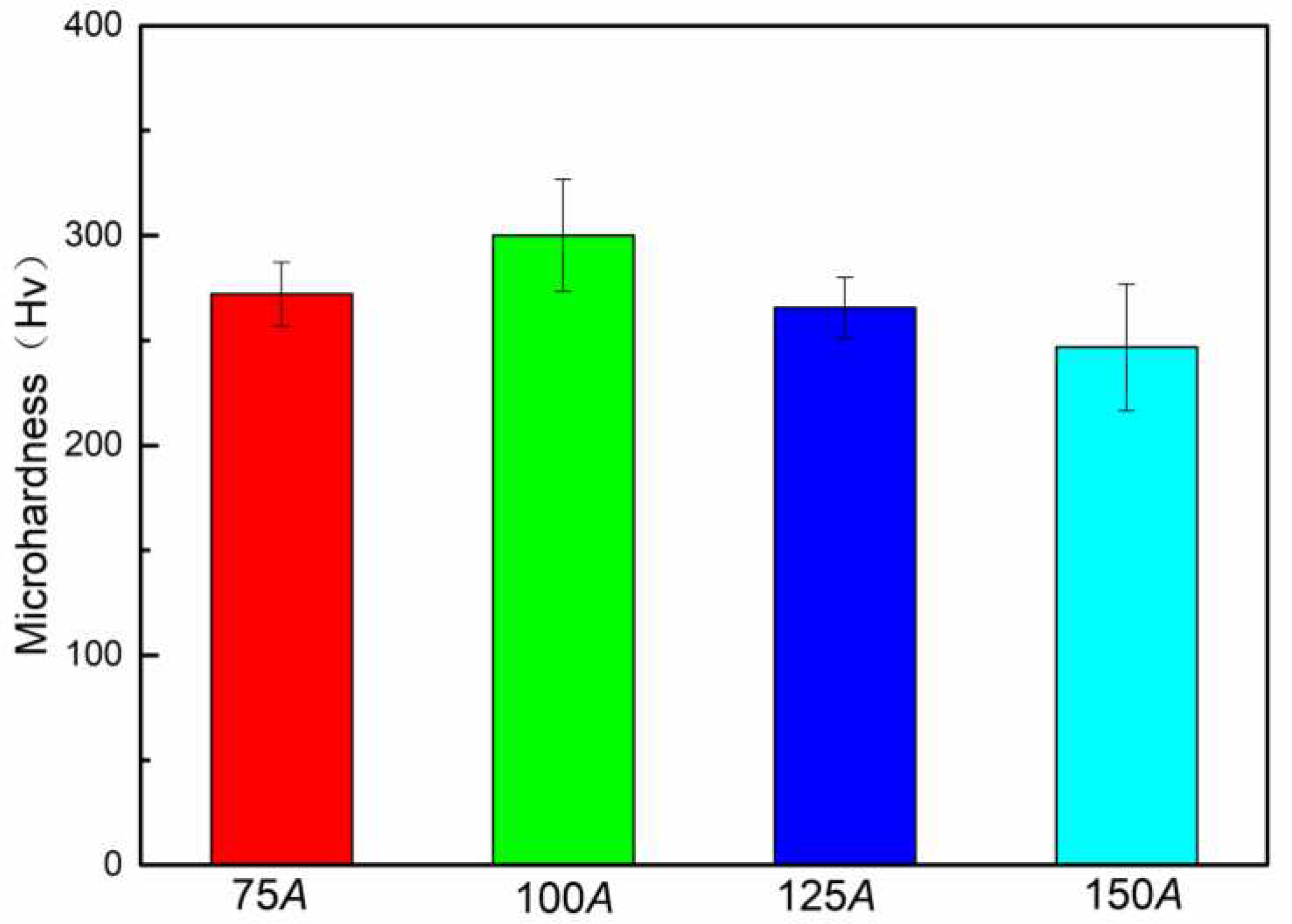 Preprints 92186 g007