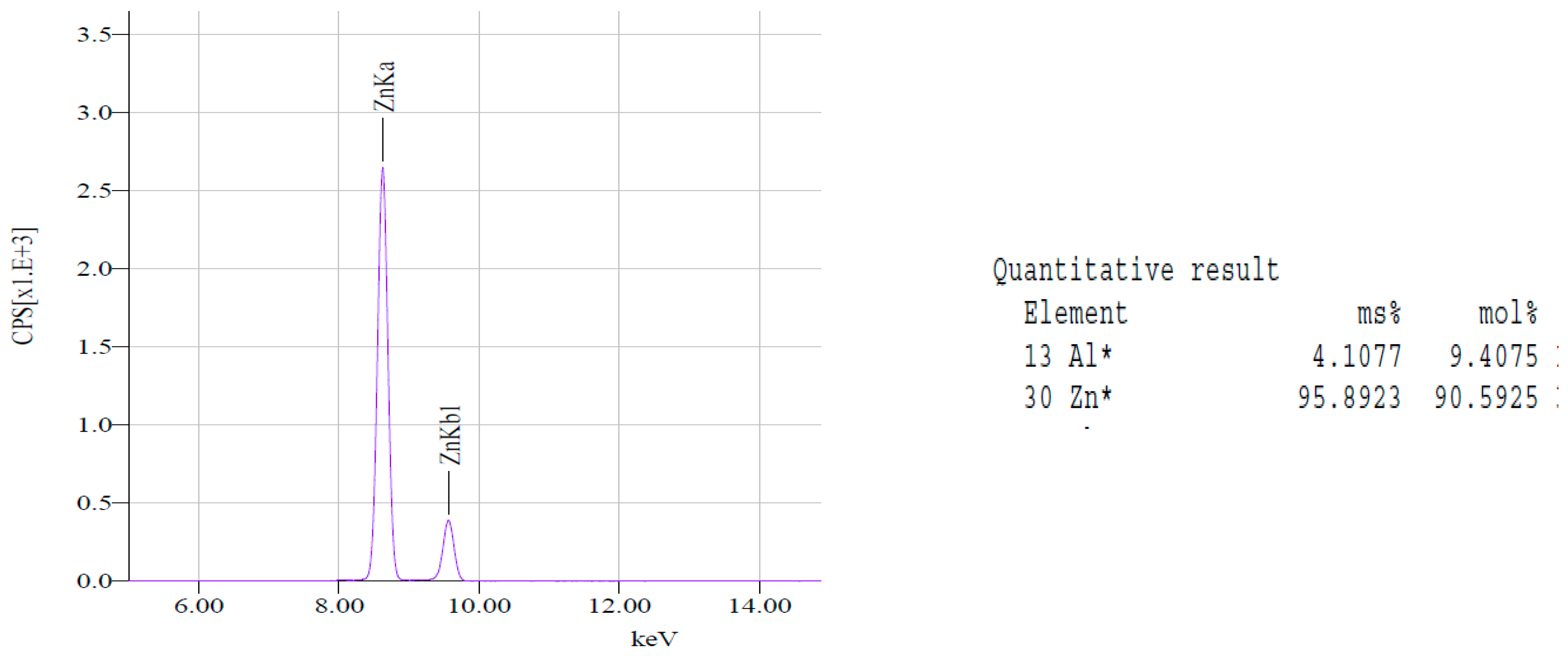 Preprints 120498 g003