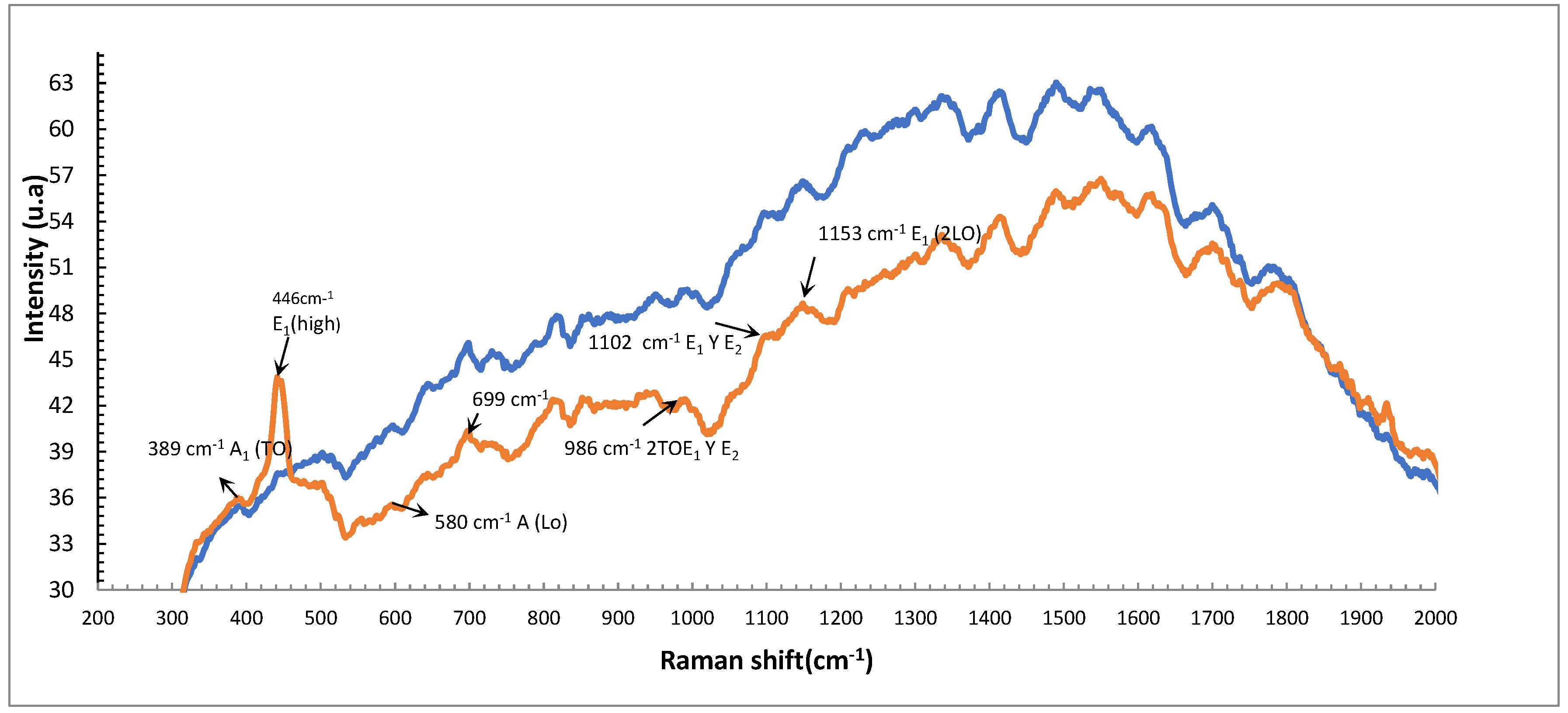 Preprints 120498 g005