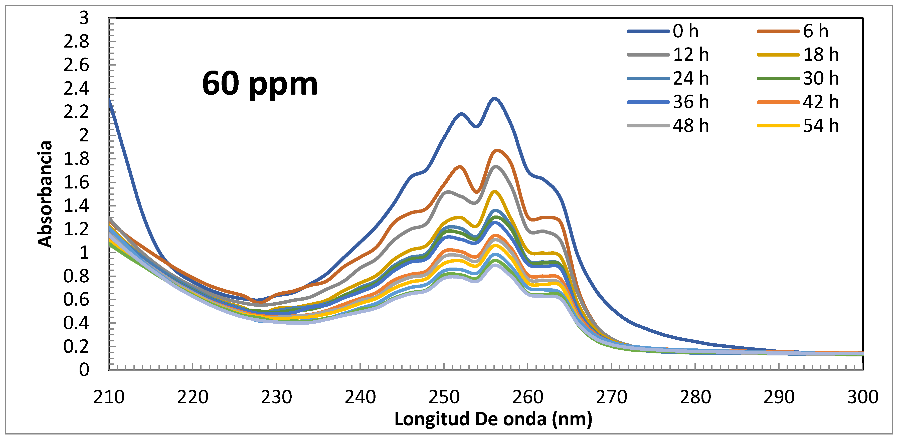 Preprints 120498 g006