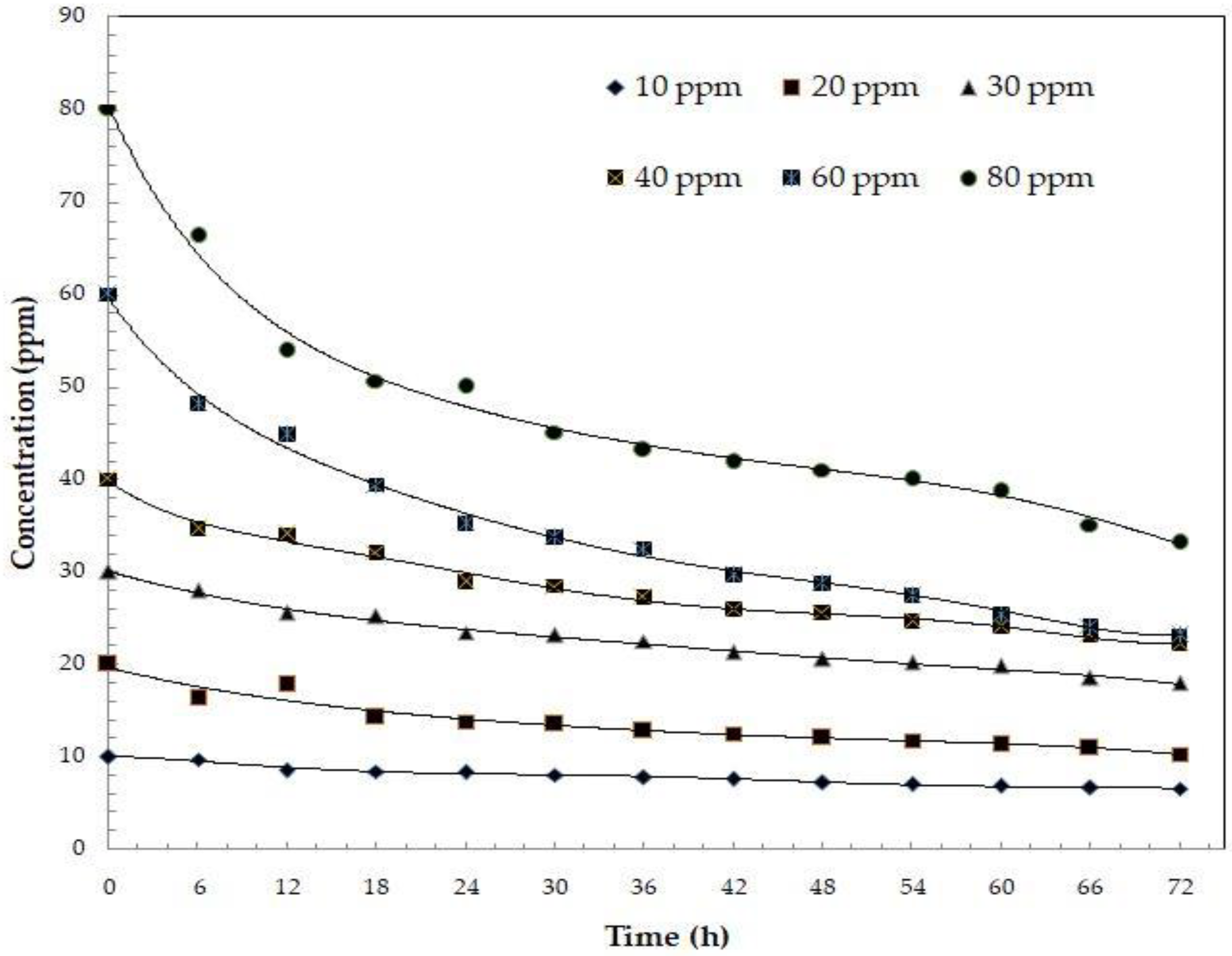 Preprints 120498 g007