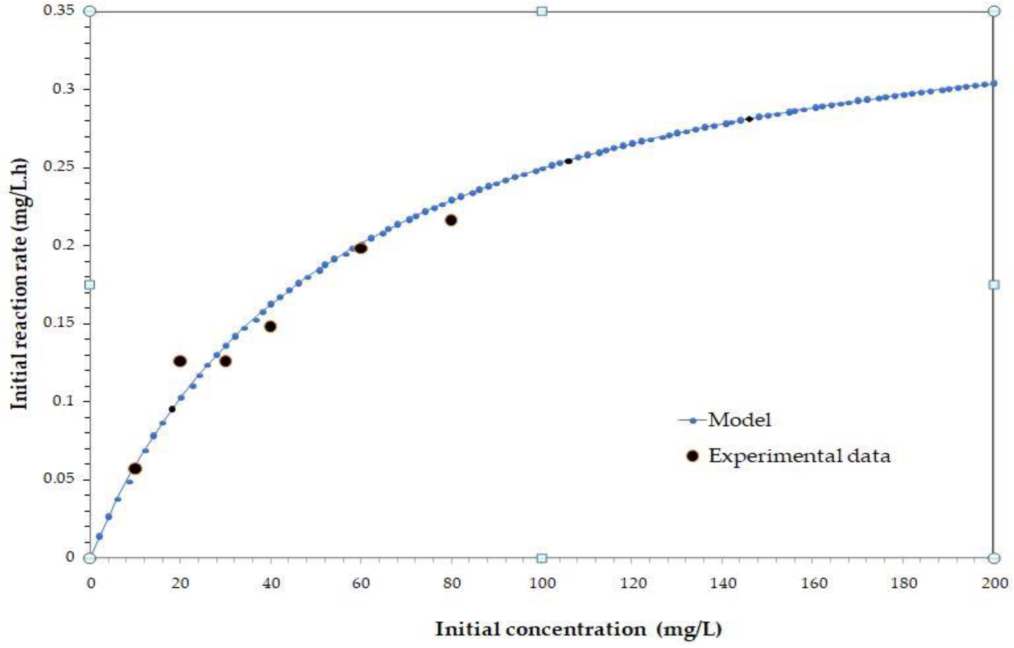 Preprints 120498 g010