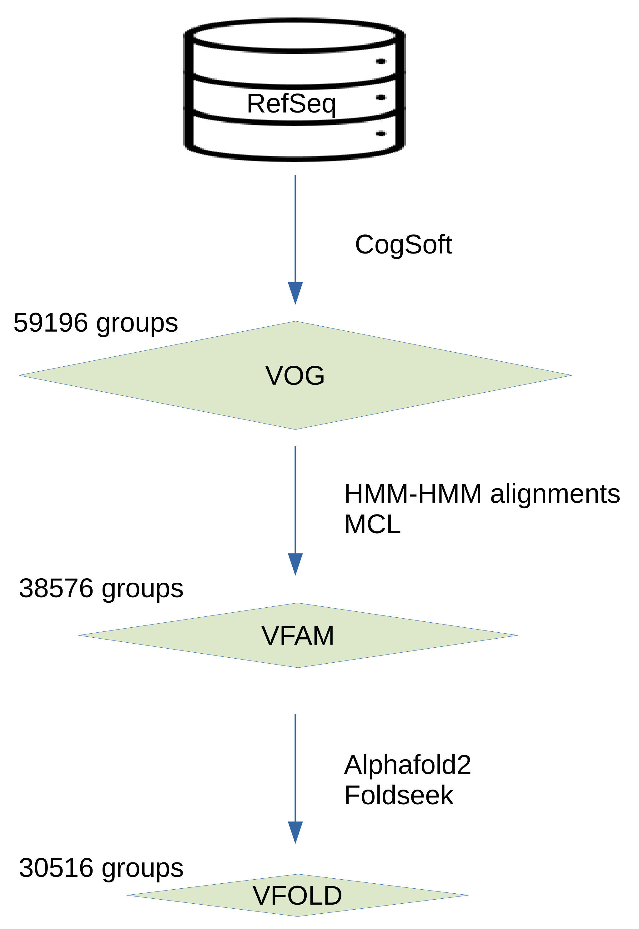 Preprints 110977 g001