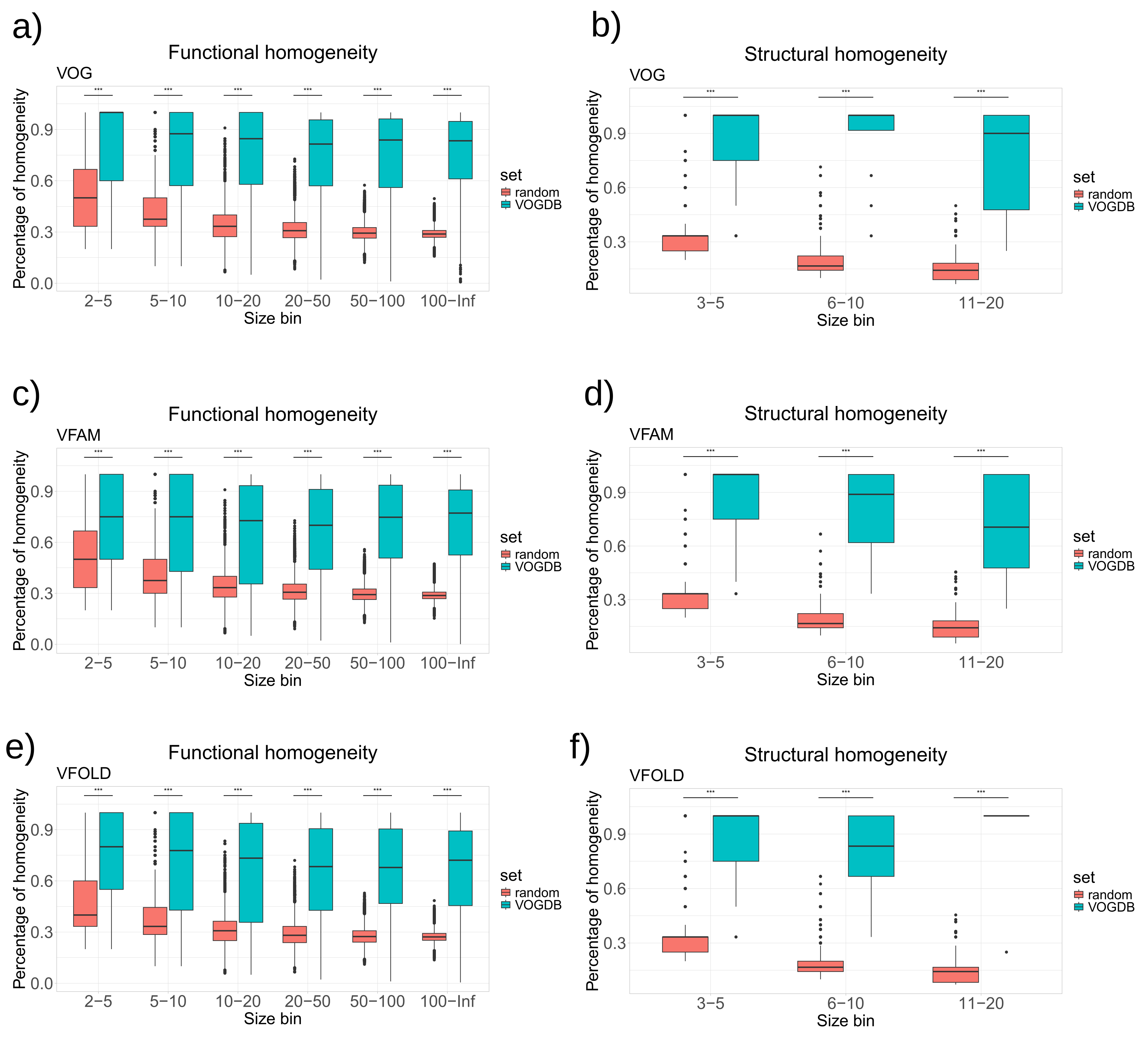 Preprints 110977 g003