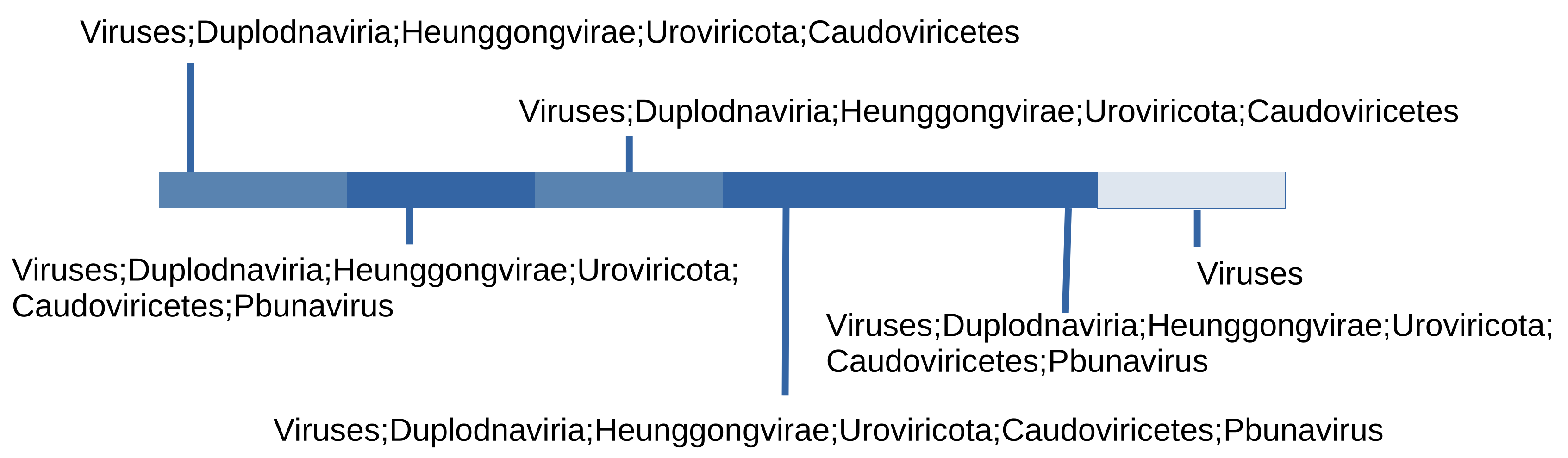 Preprints 110977 g005