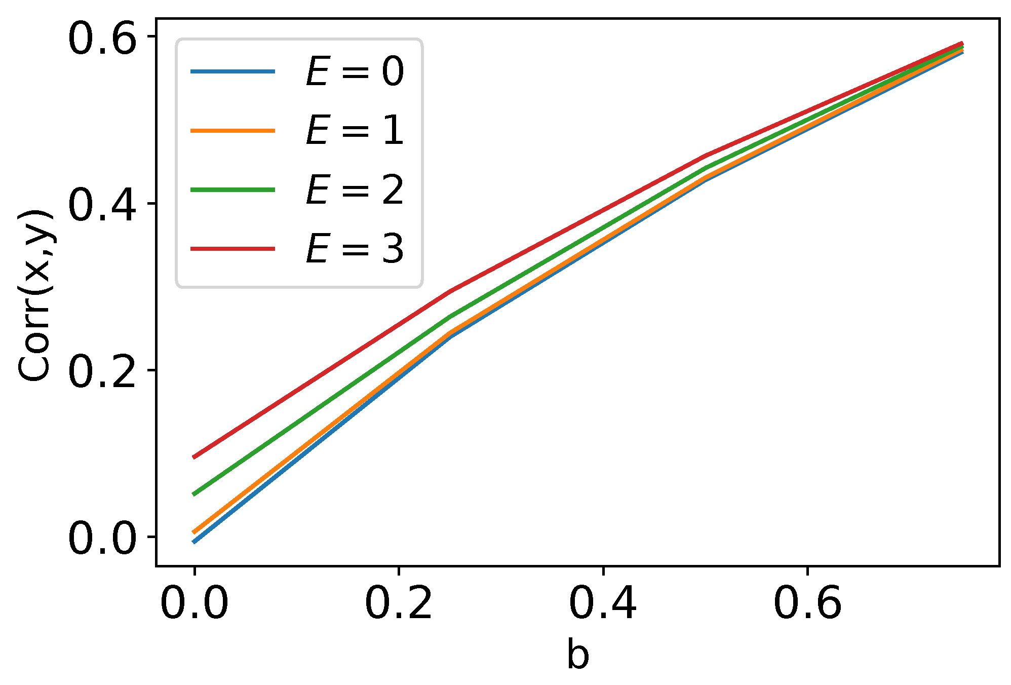 Preprints 91018 g002