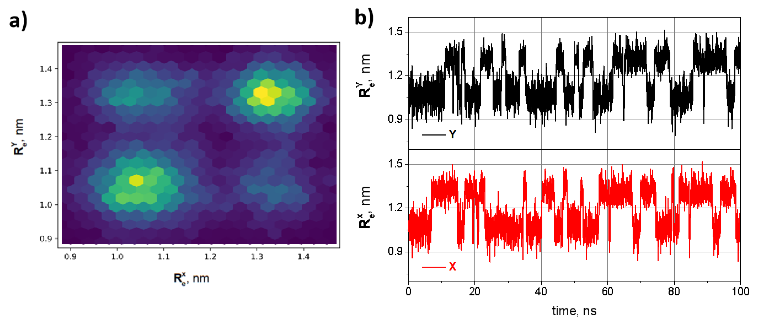 Preprints 91018 g004