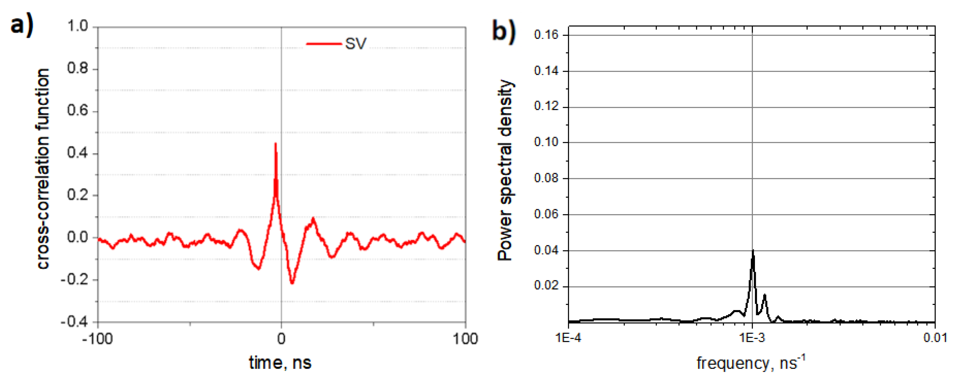 Preprints 91018 g005