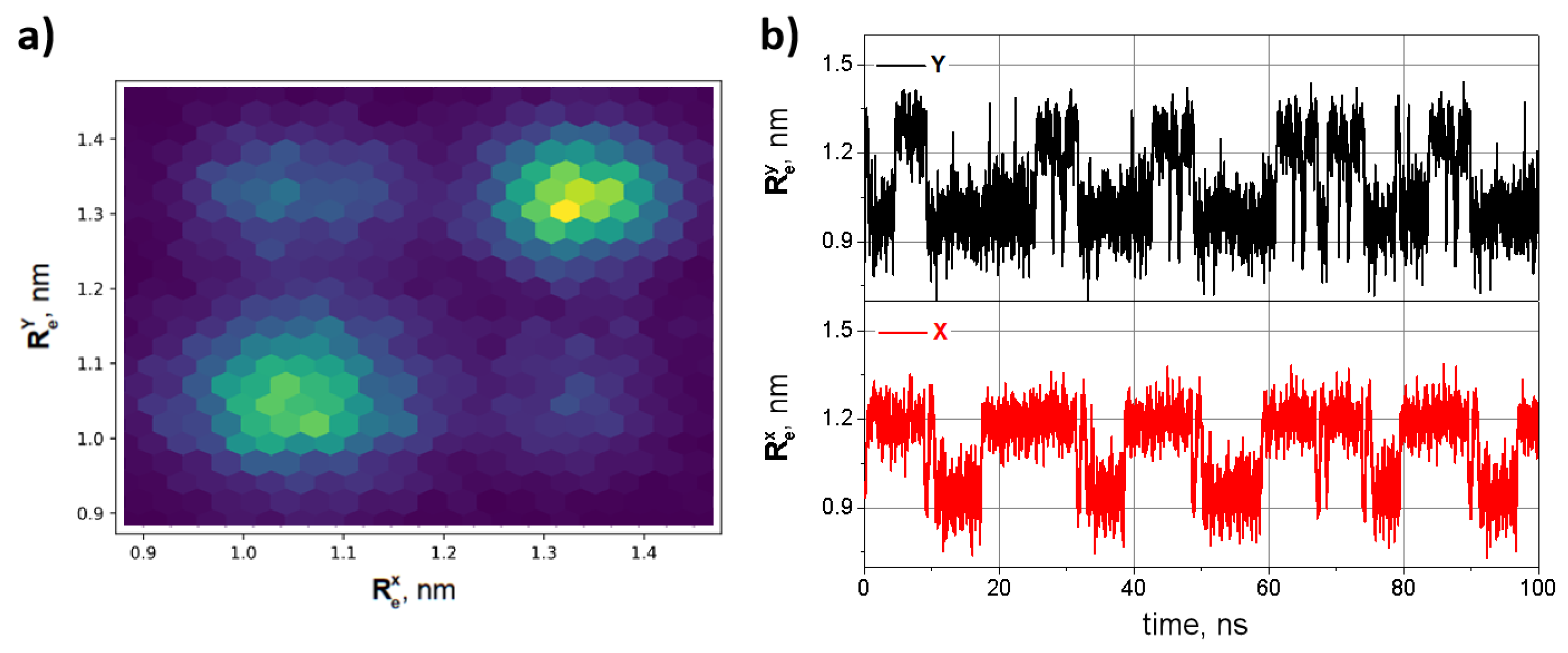 Preprints 91018 g006