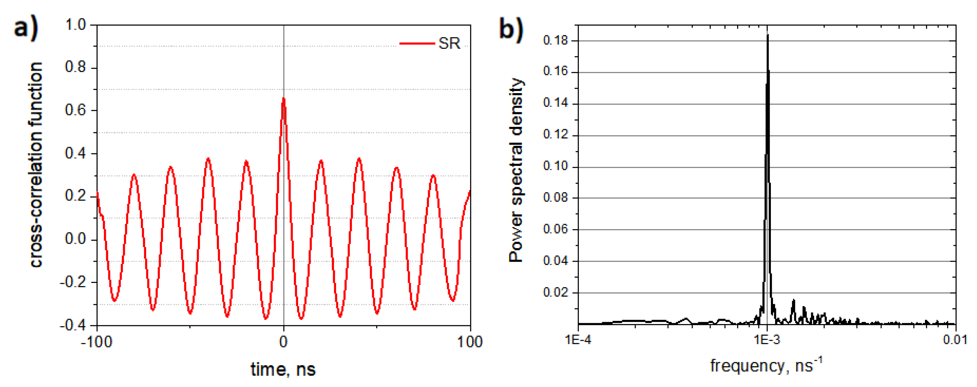 Preprints 91018 g007