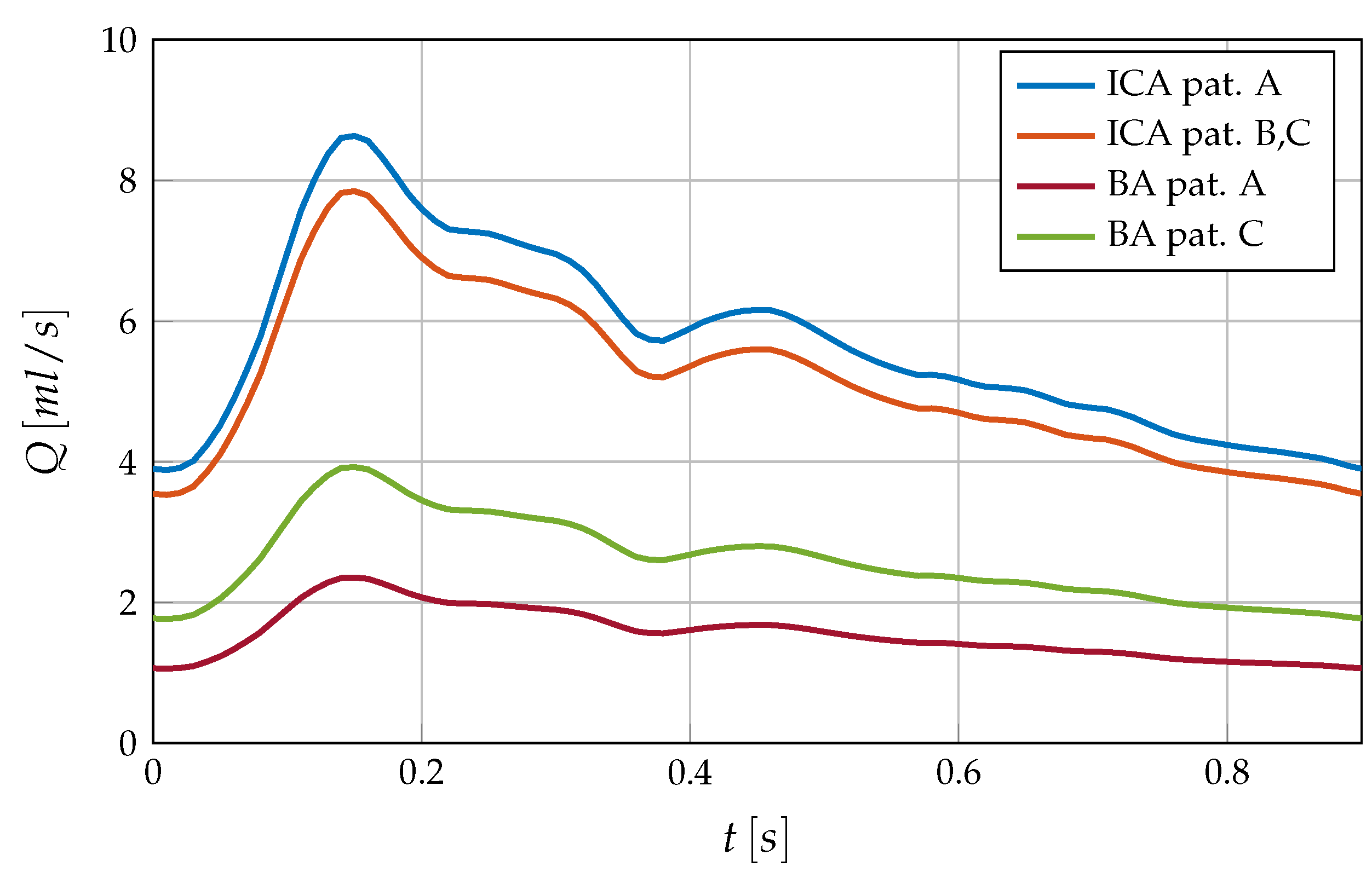 Preprints 88032 g004