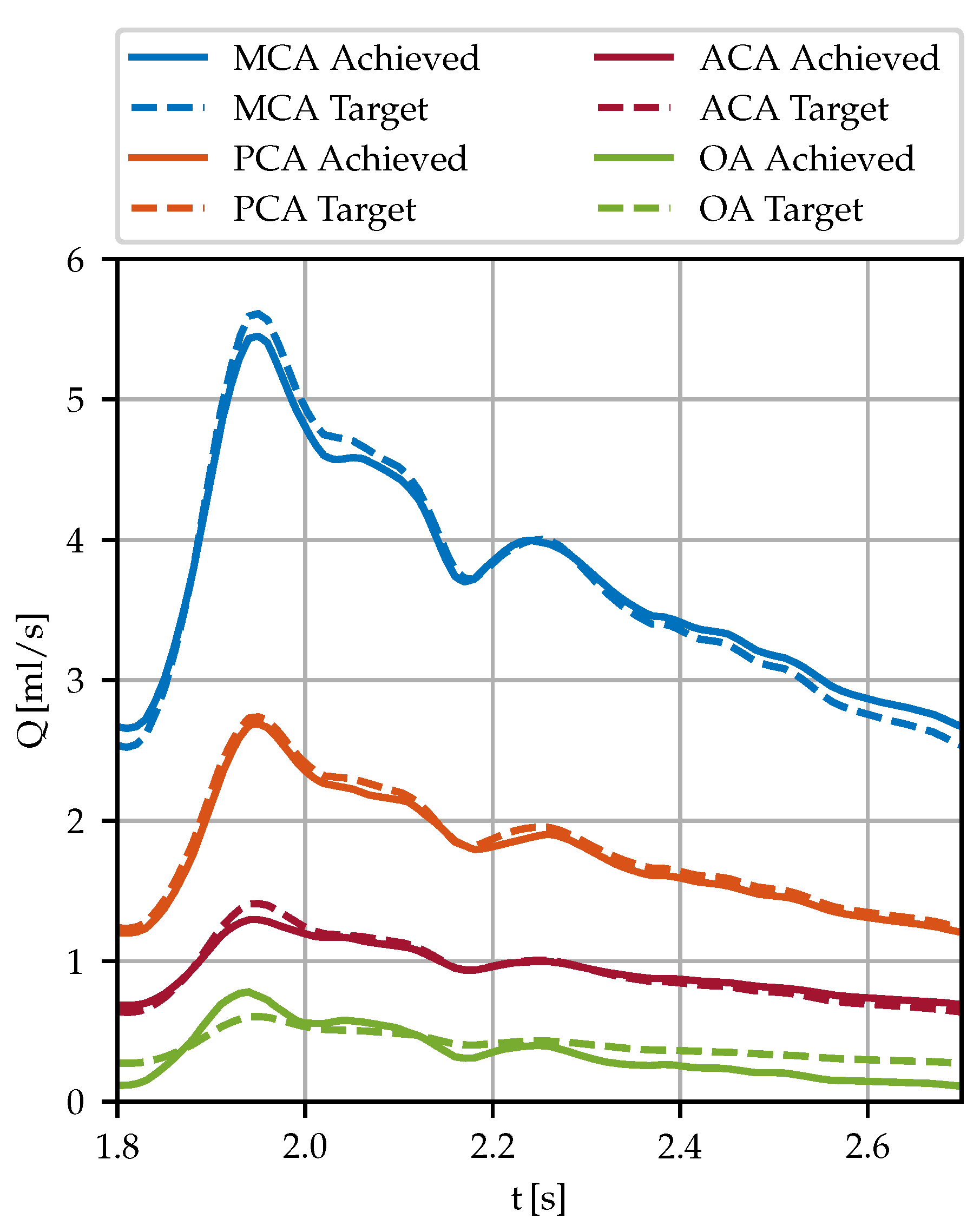 Preprints 88032 g010