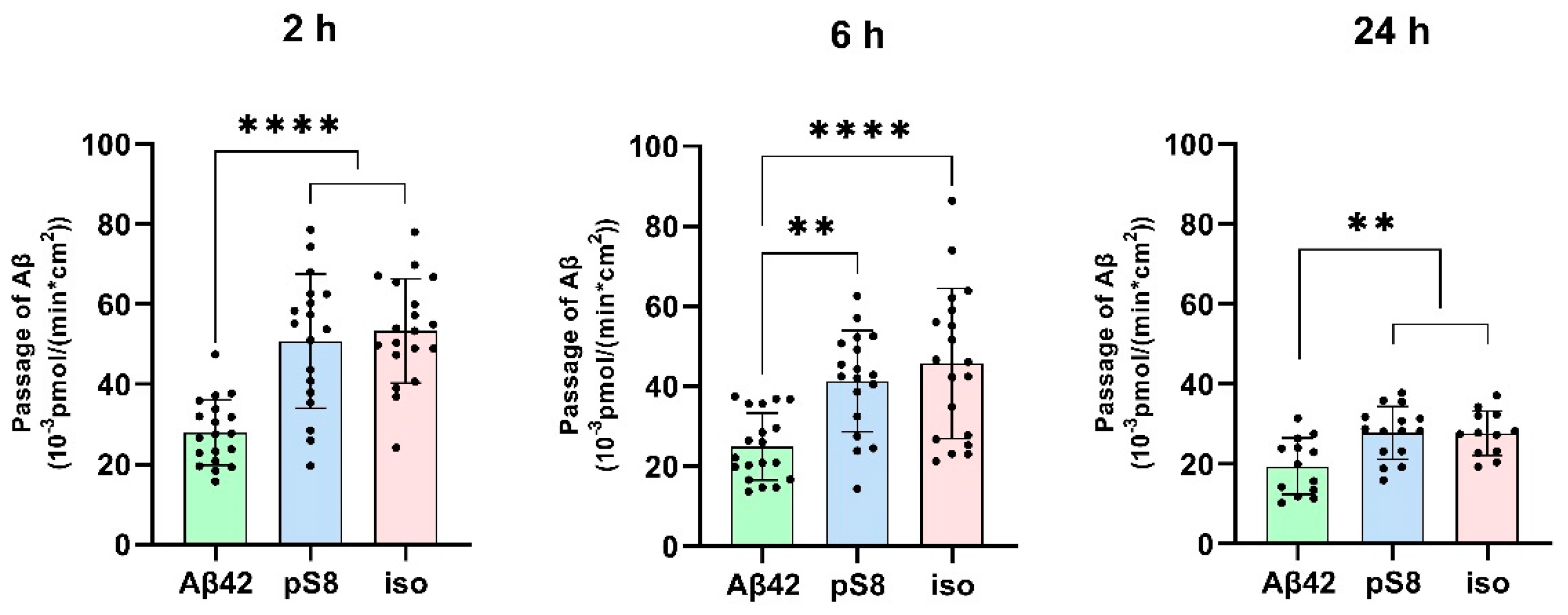 Preprints 93453 g001