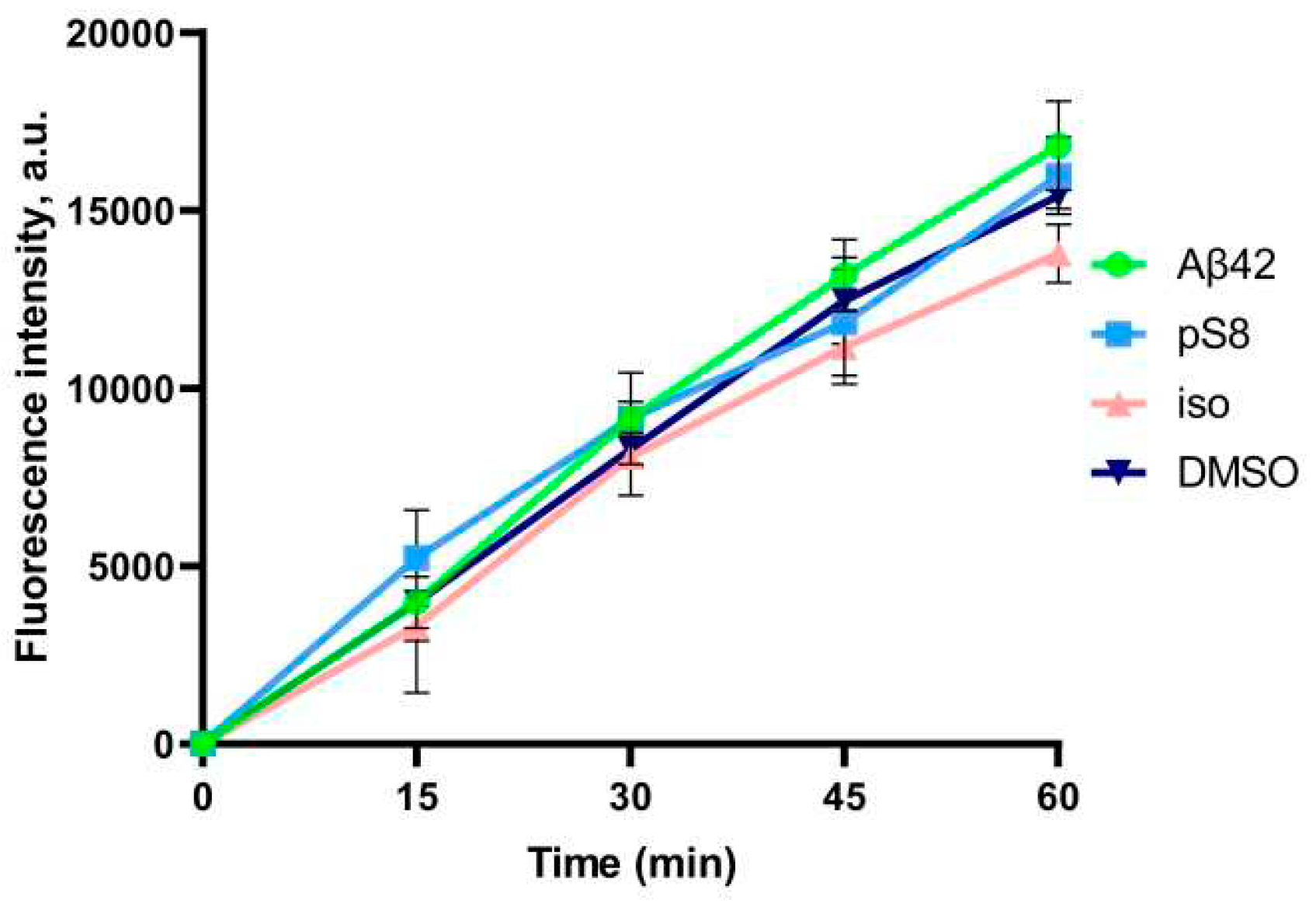 Preprints 93453 g002