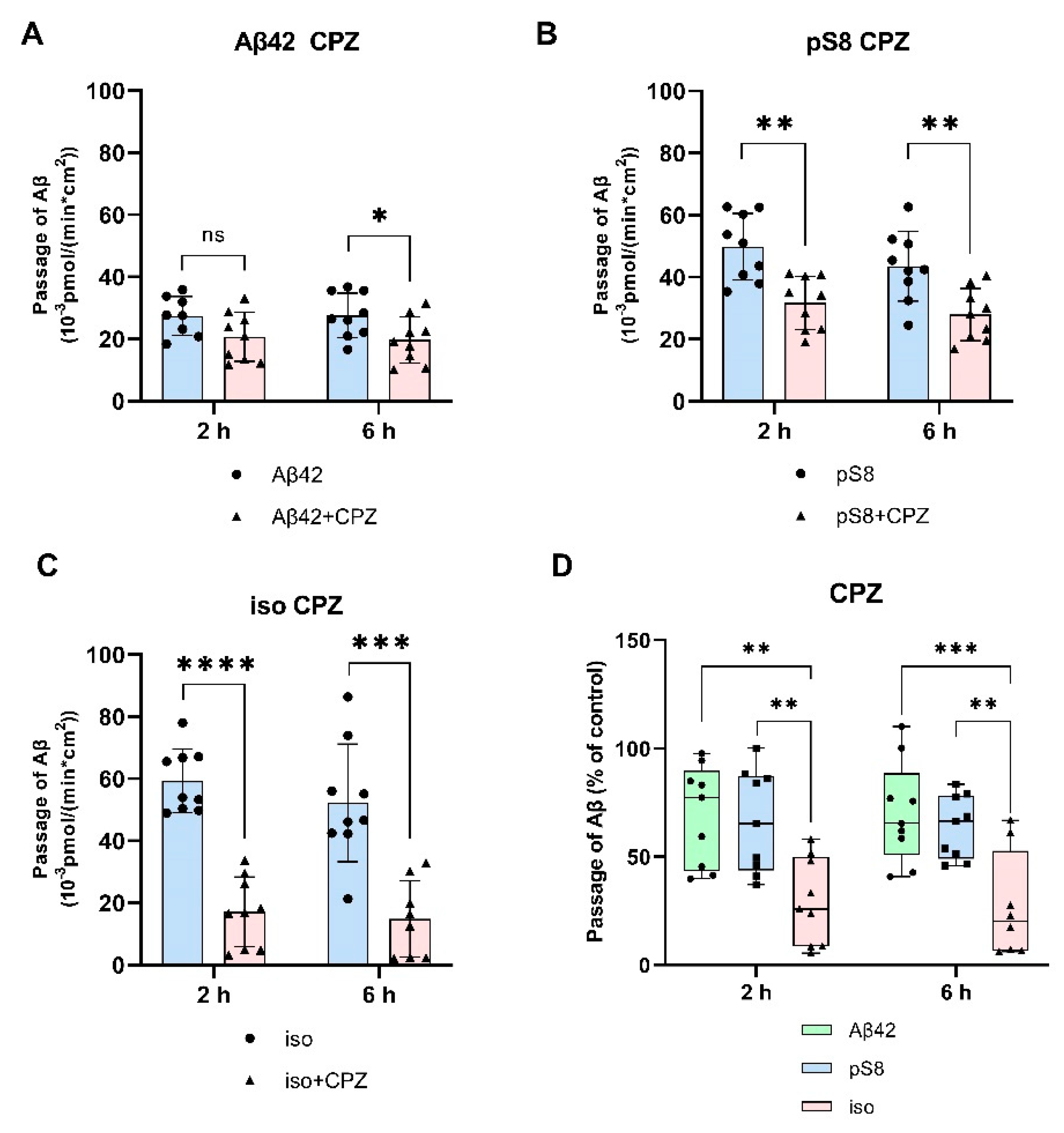 Preprints 93453 g005