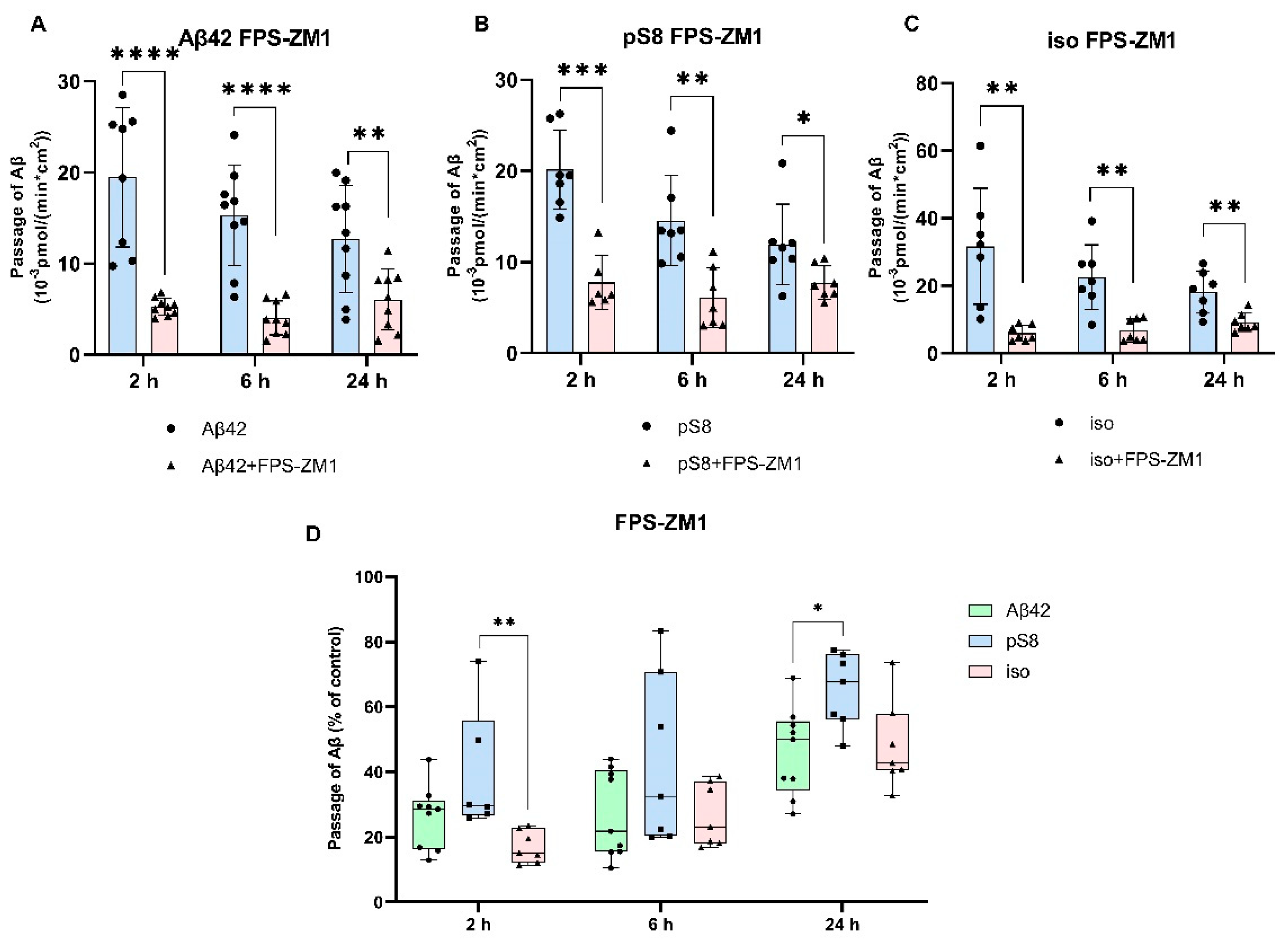 Preprints 93453 g006