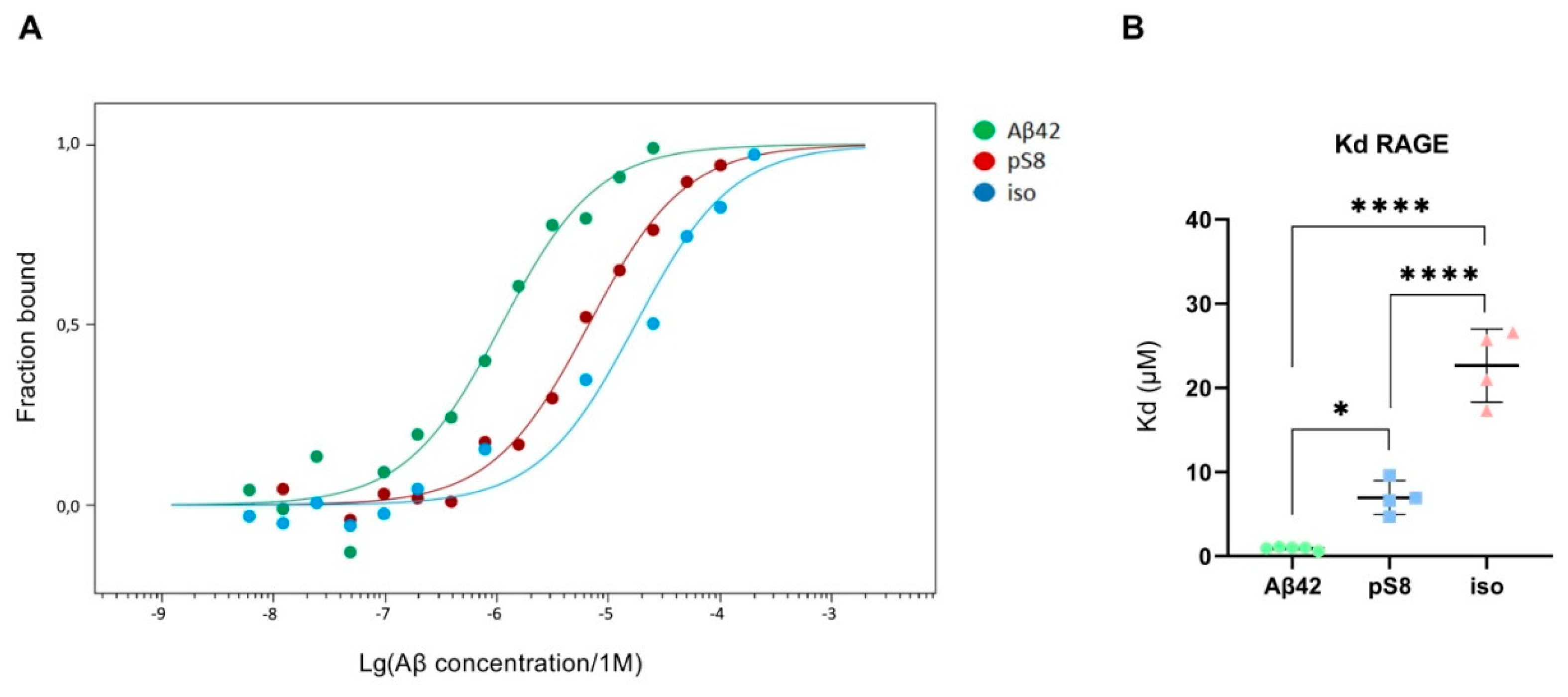 Preprints 93453 g007