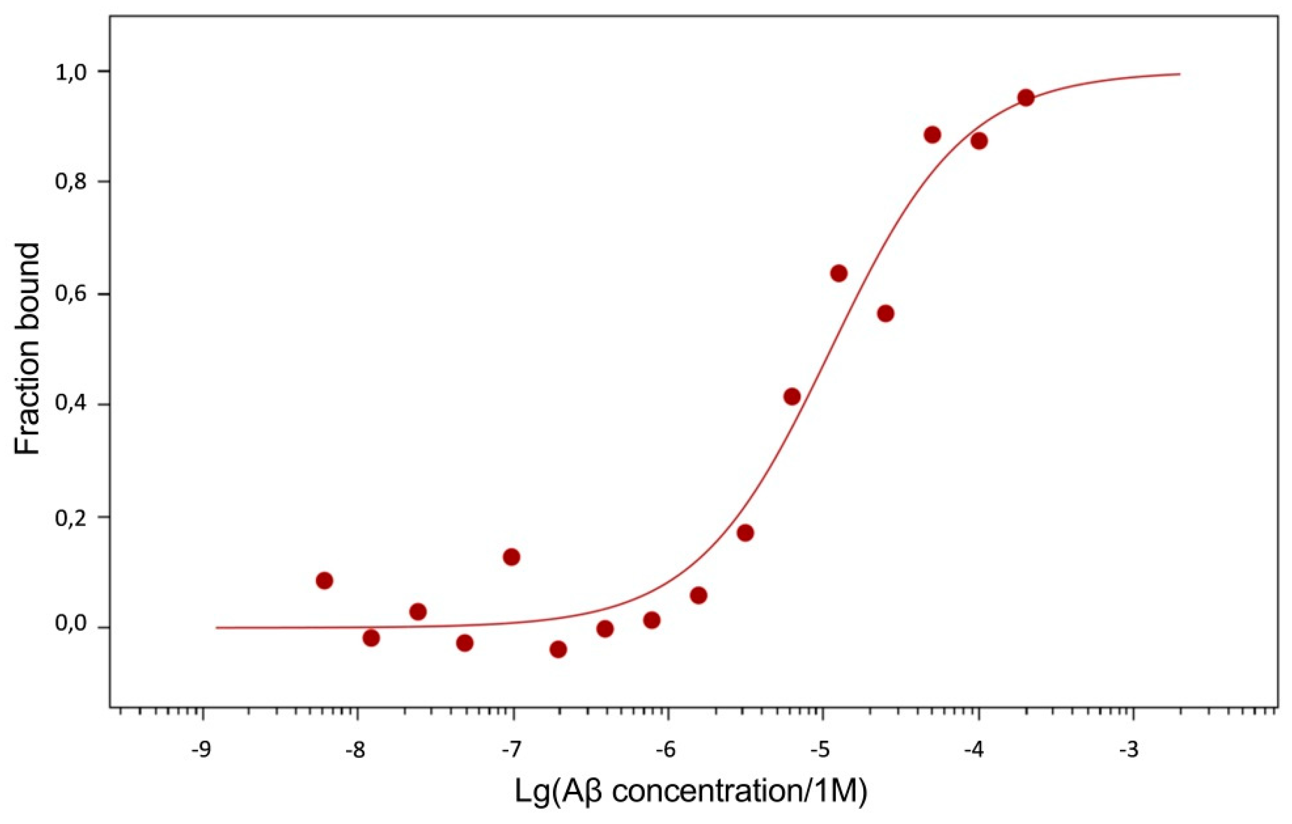 Preprints 93453 g008