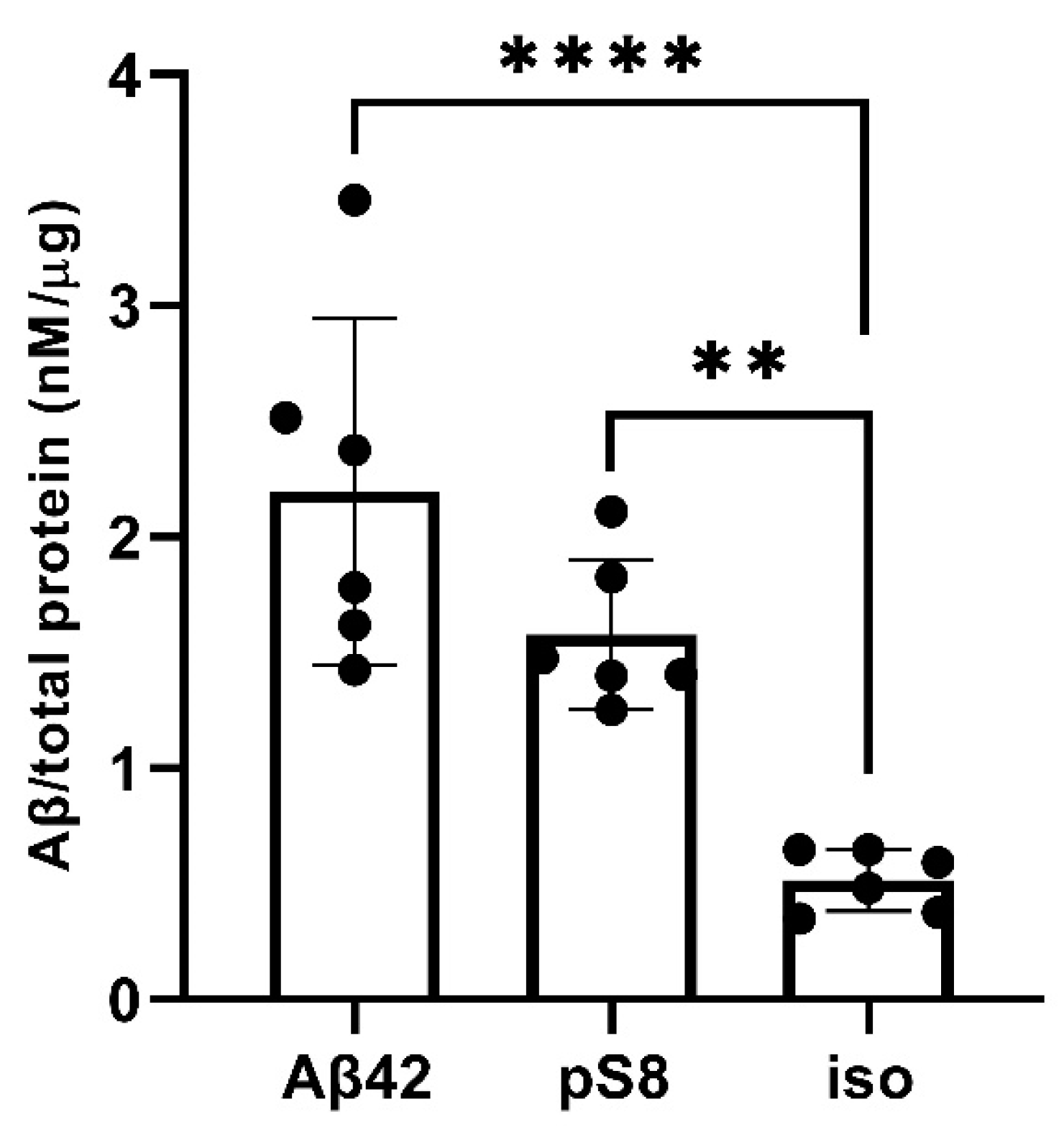 Preprints 93453 g009