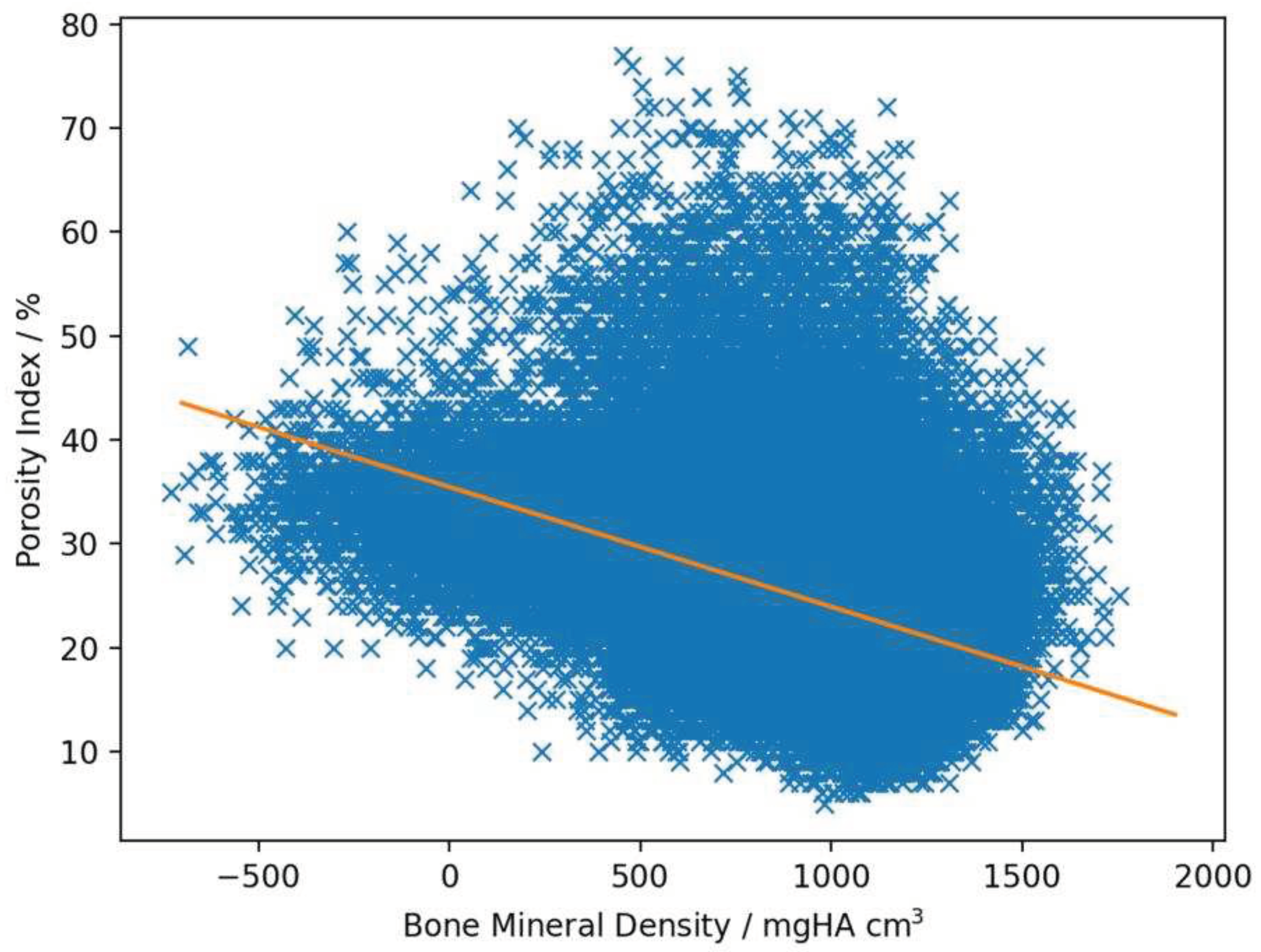 Preprints 81399 g003