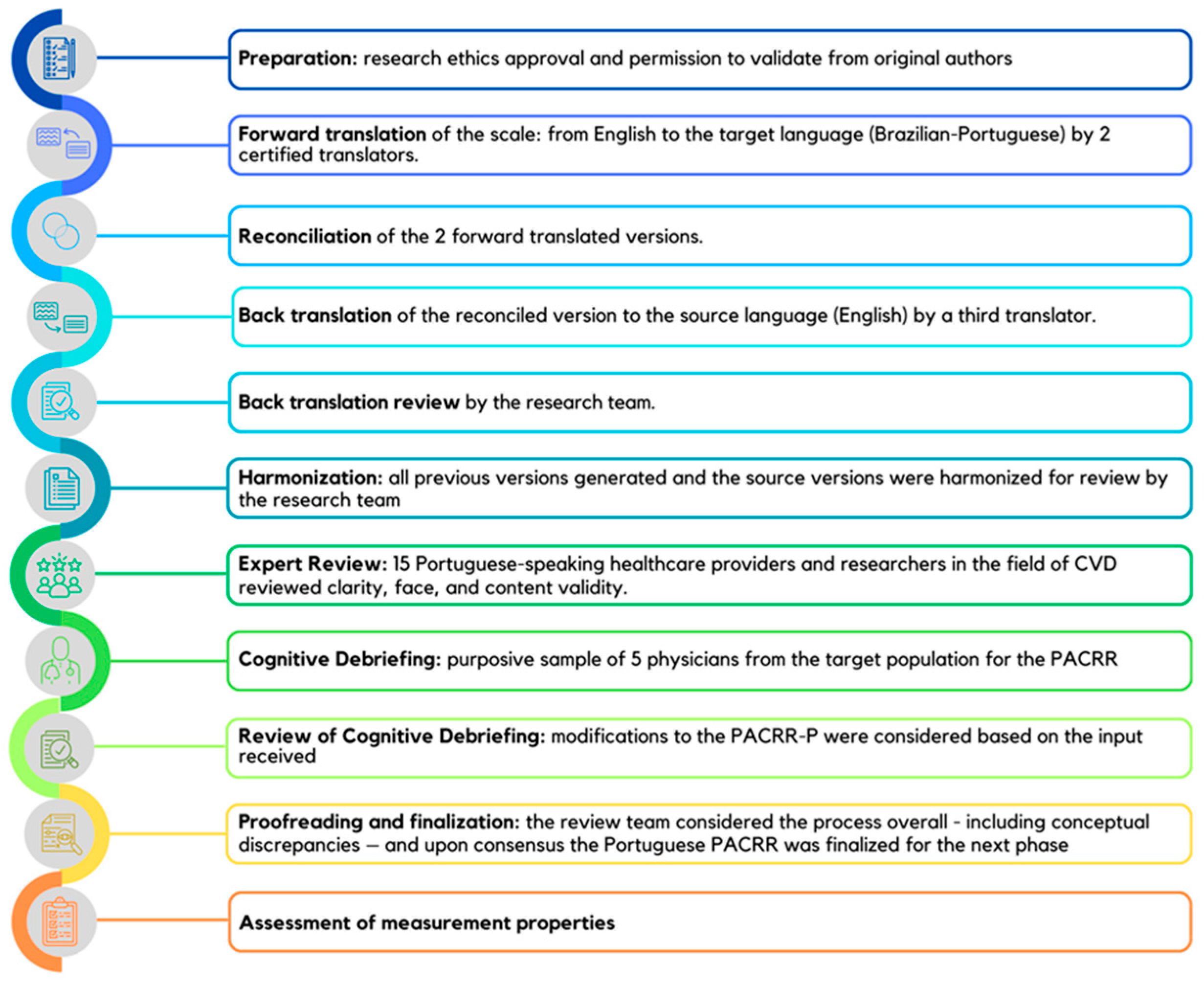 Preprints 118183 g001