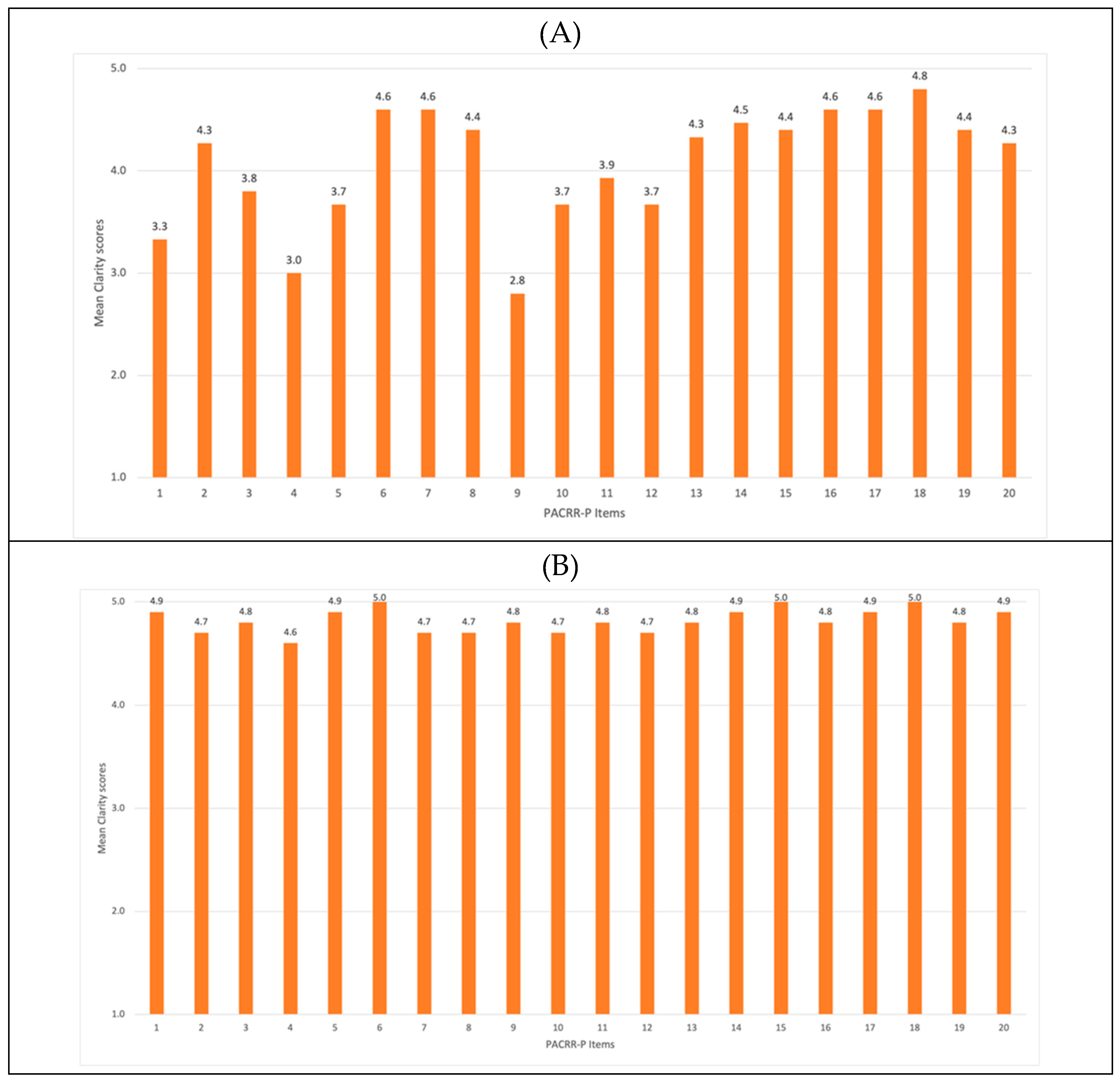 Preprints 118183 g002