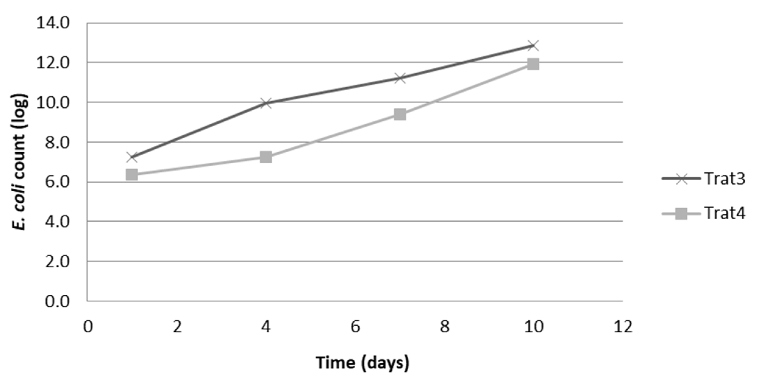 Preprints 75334 g001