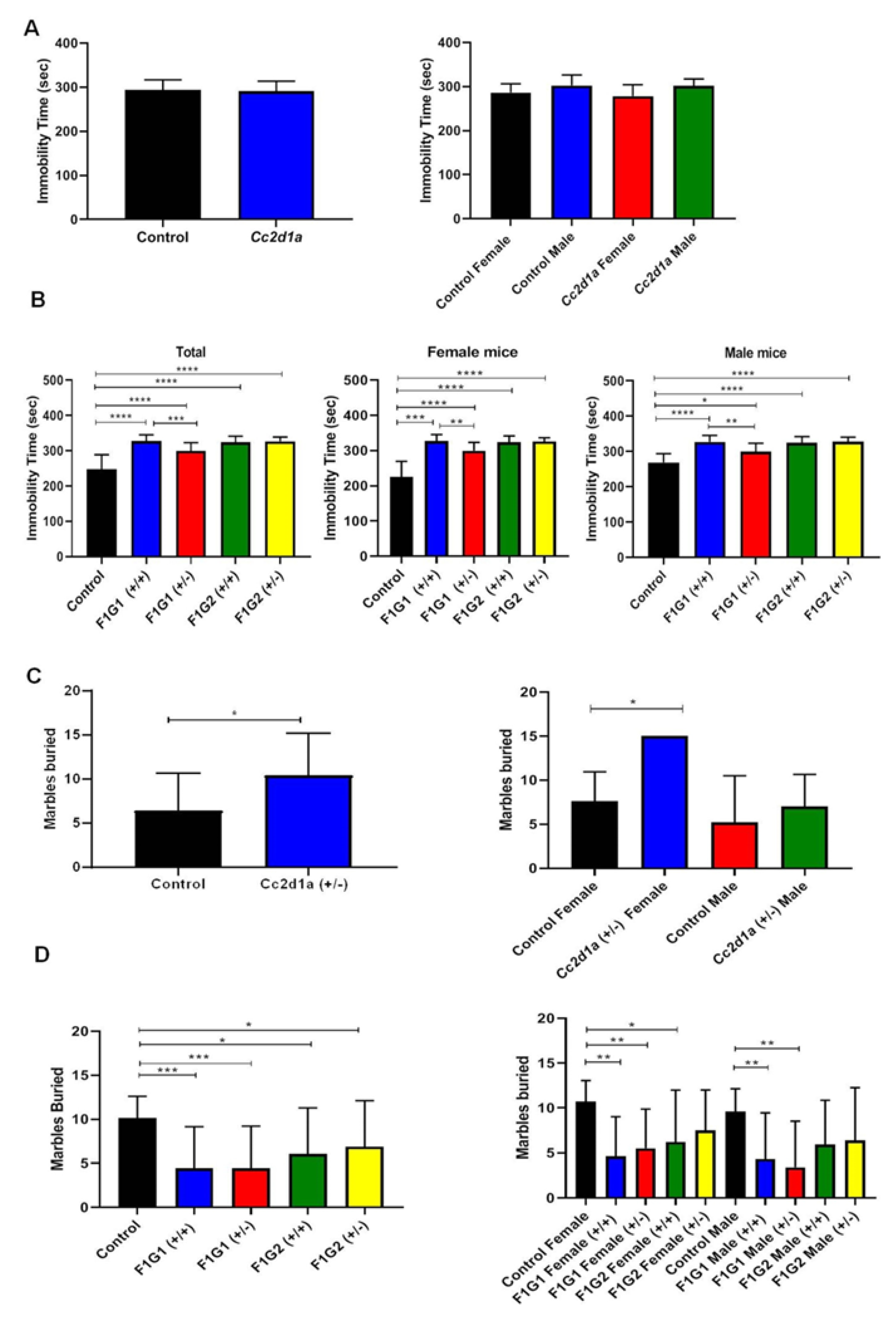 Preprints 111761 g001a