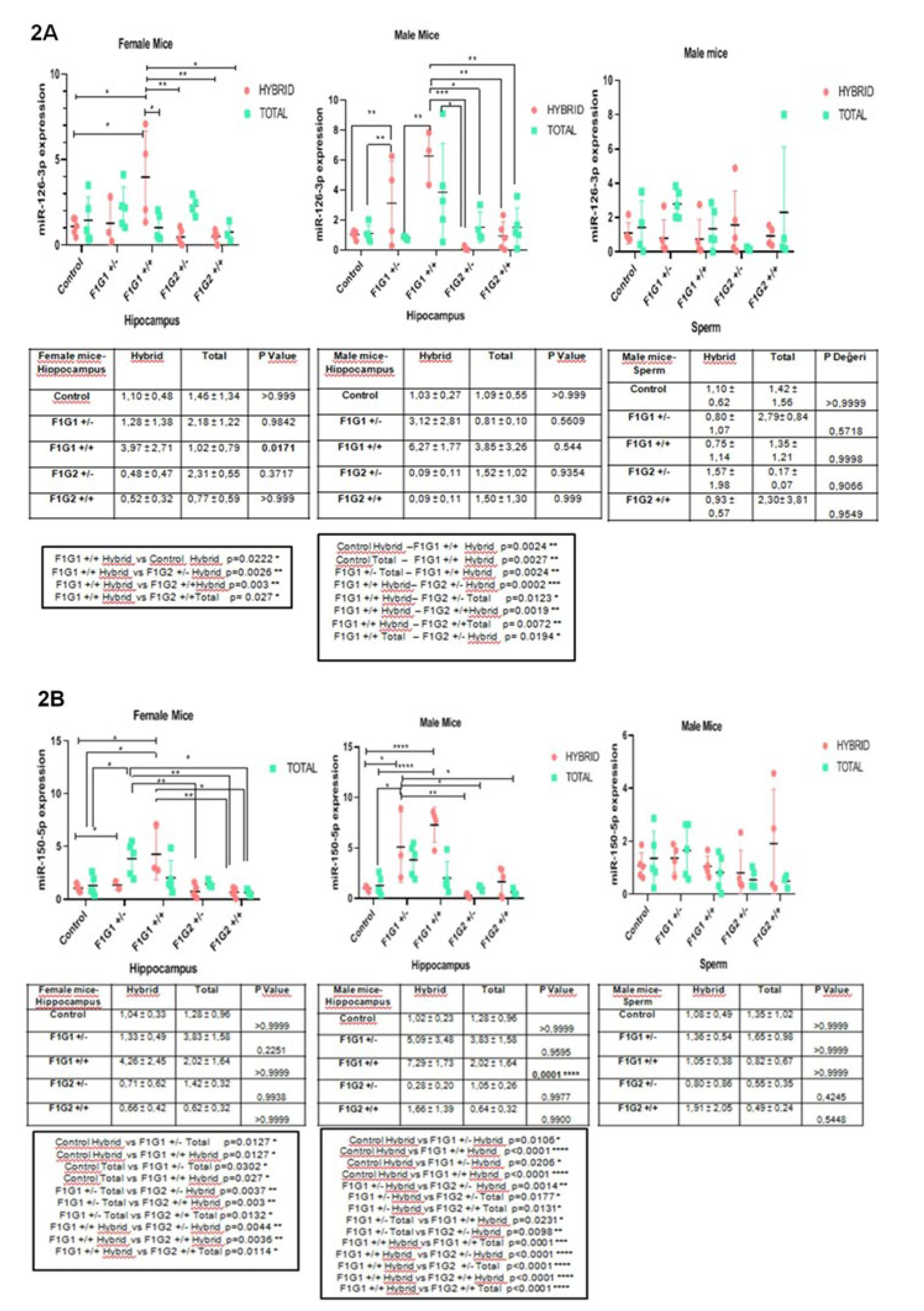 Preprints 111761 g002a