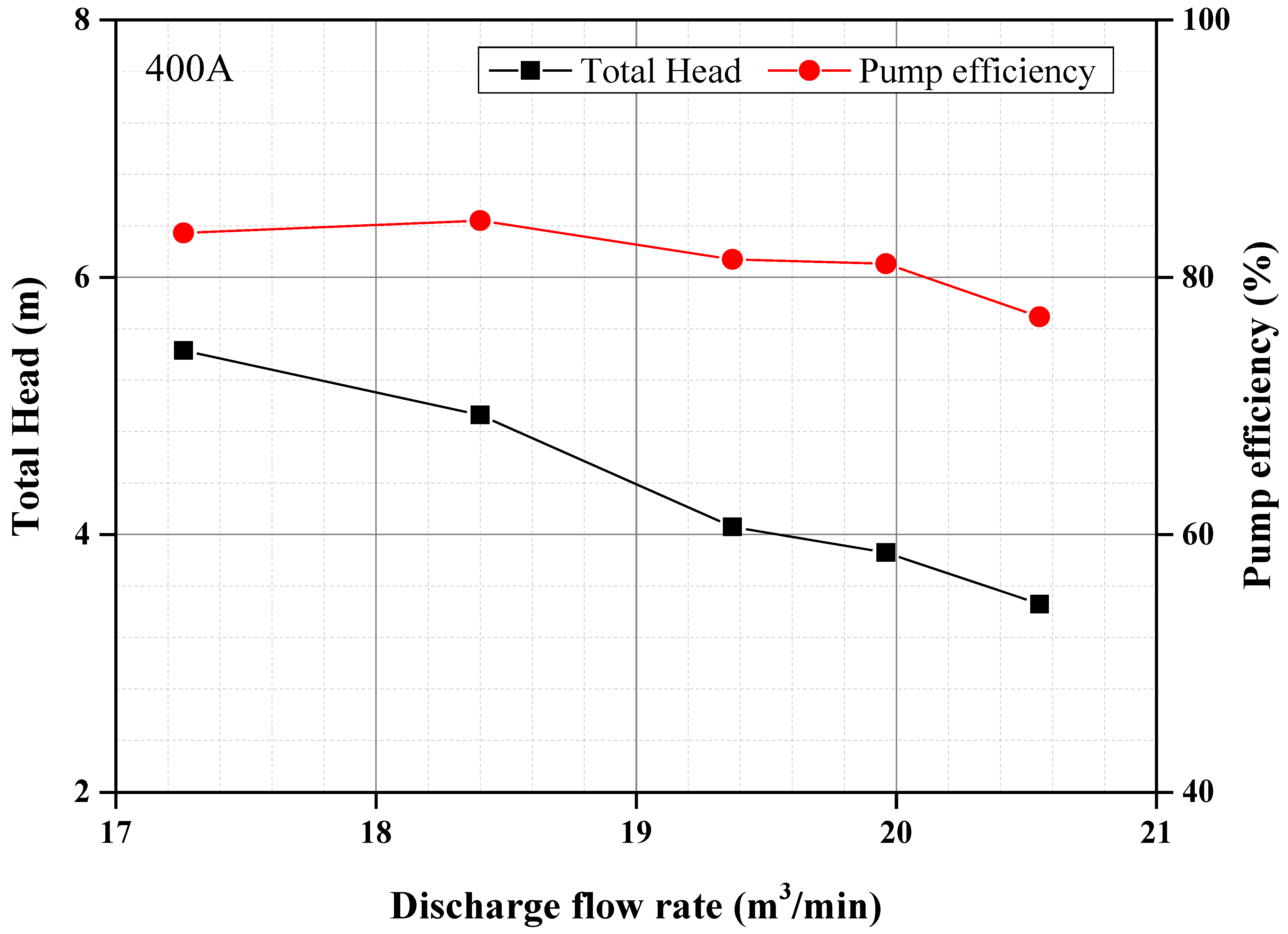 Preprints 138449 g002