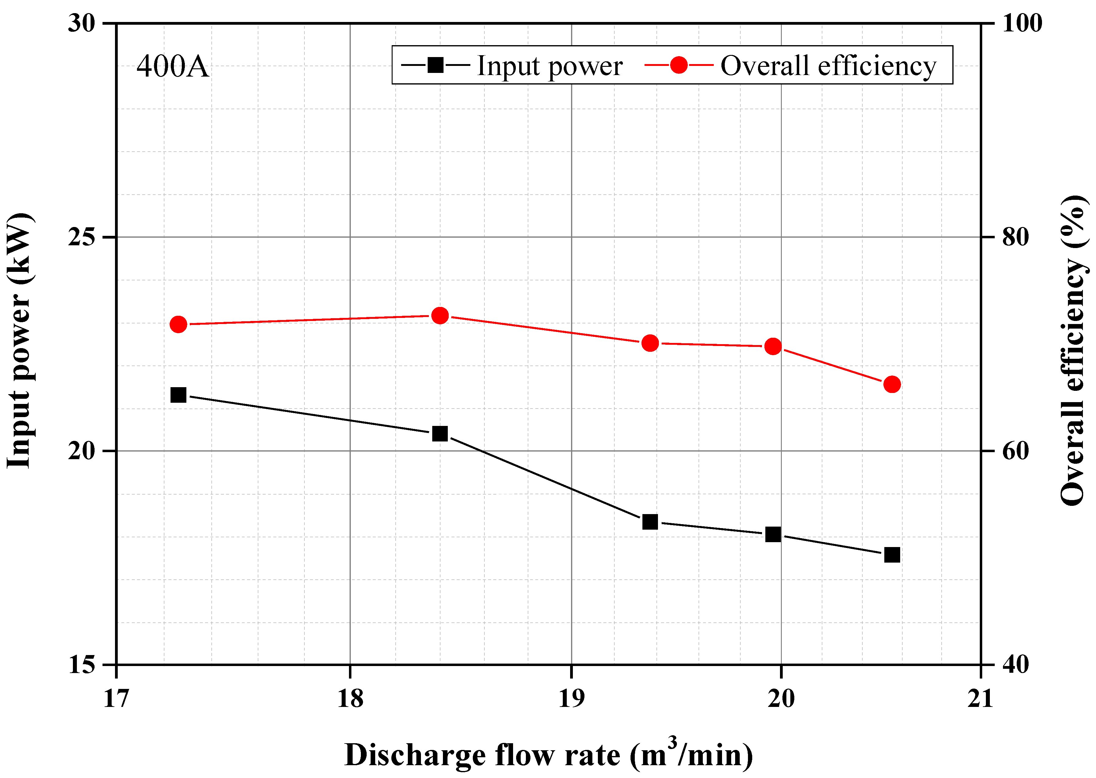 Preprints 138449 g003