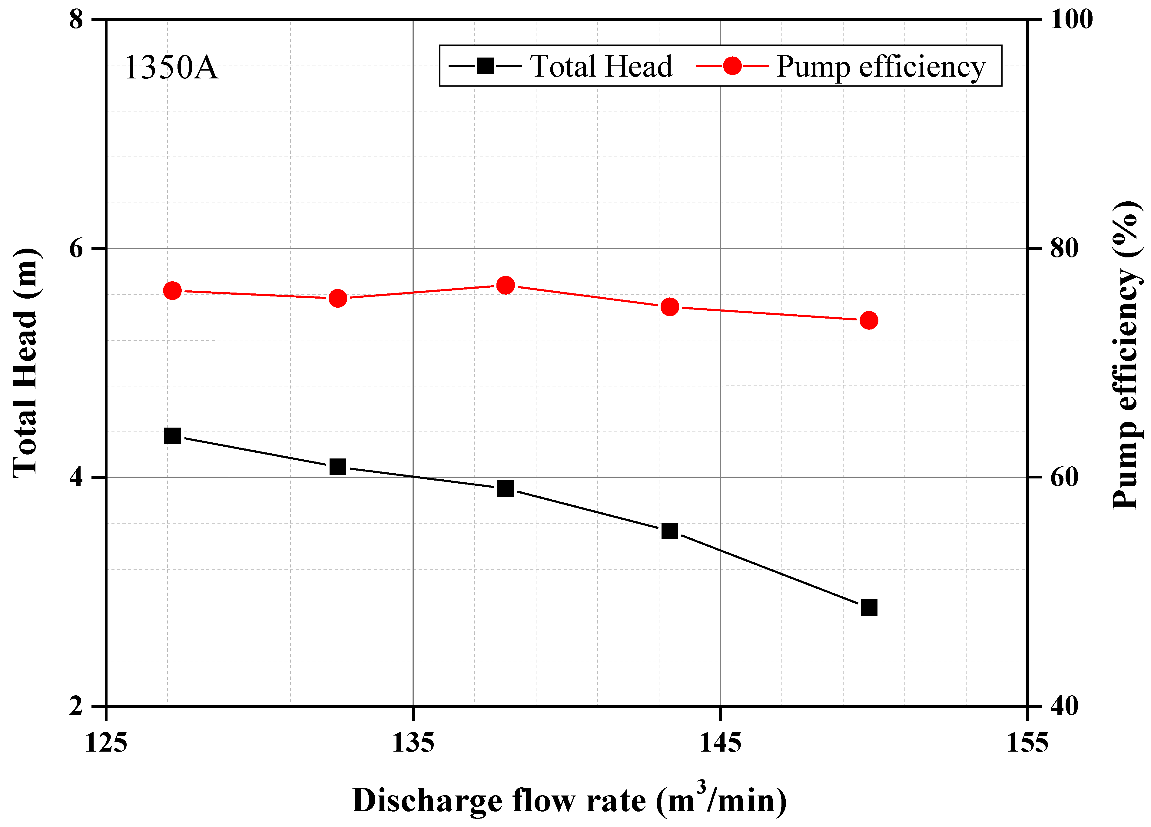 Preprints 138449 g004