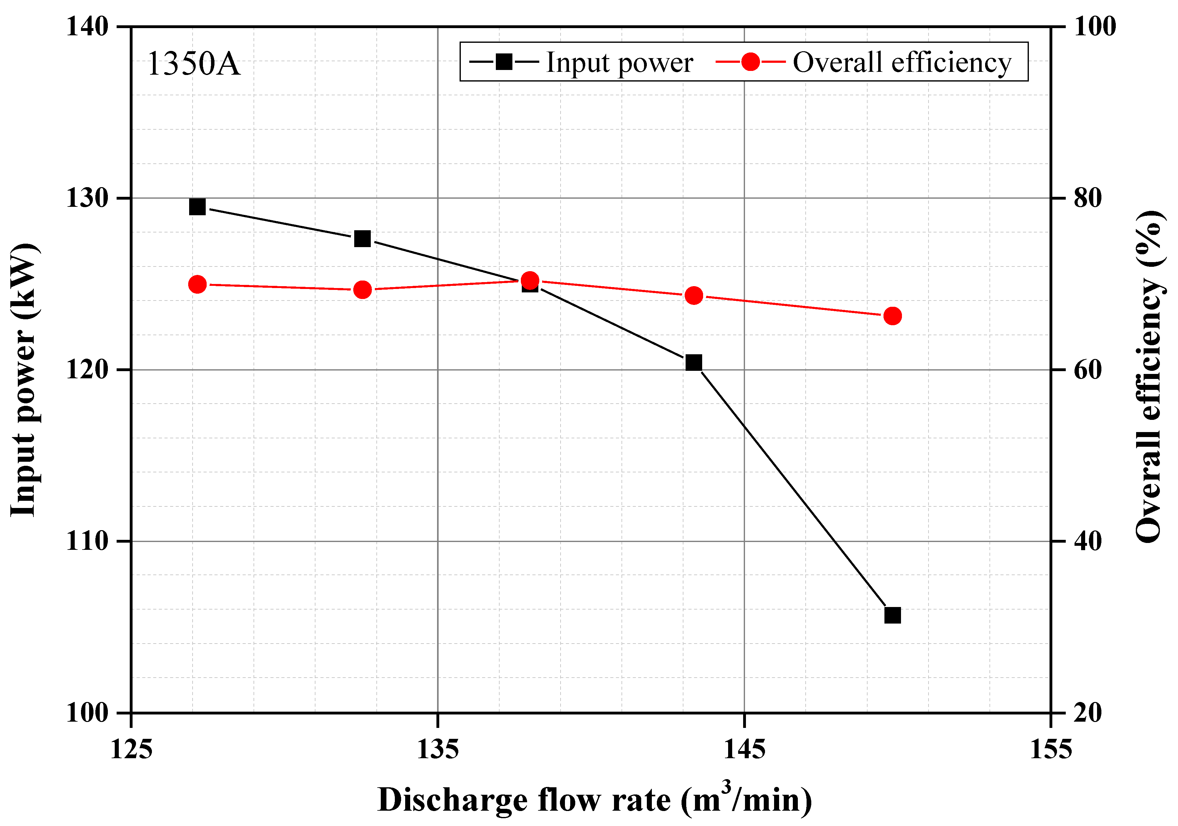 Preprints 138449 g005