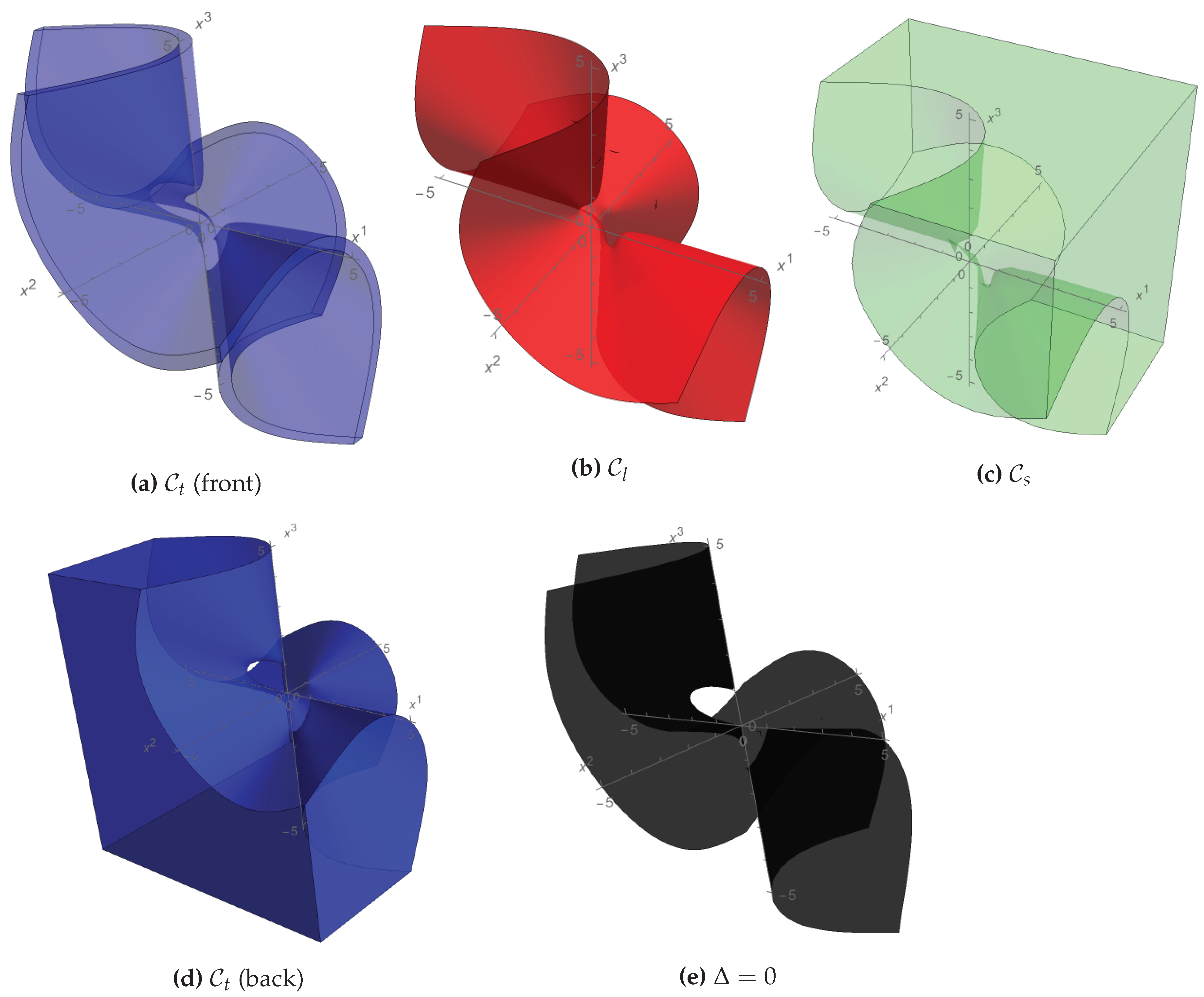 Preprints 100341 g002