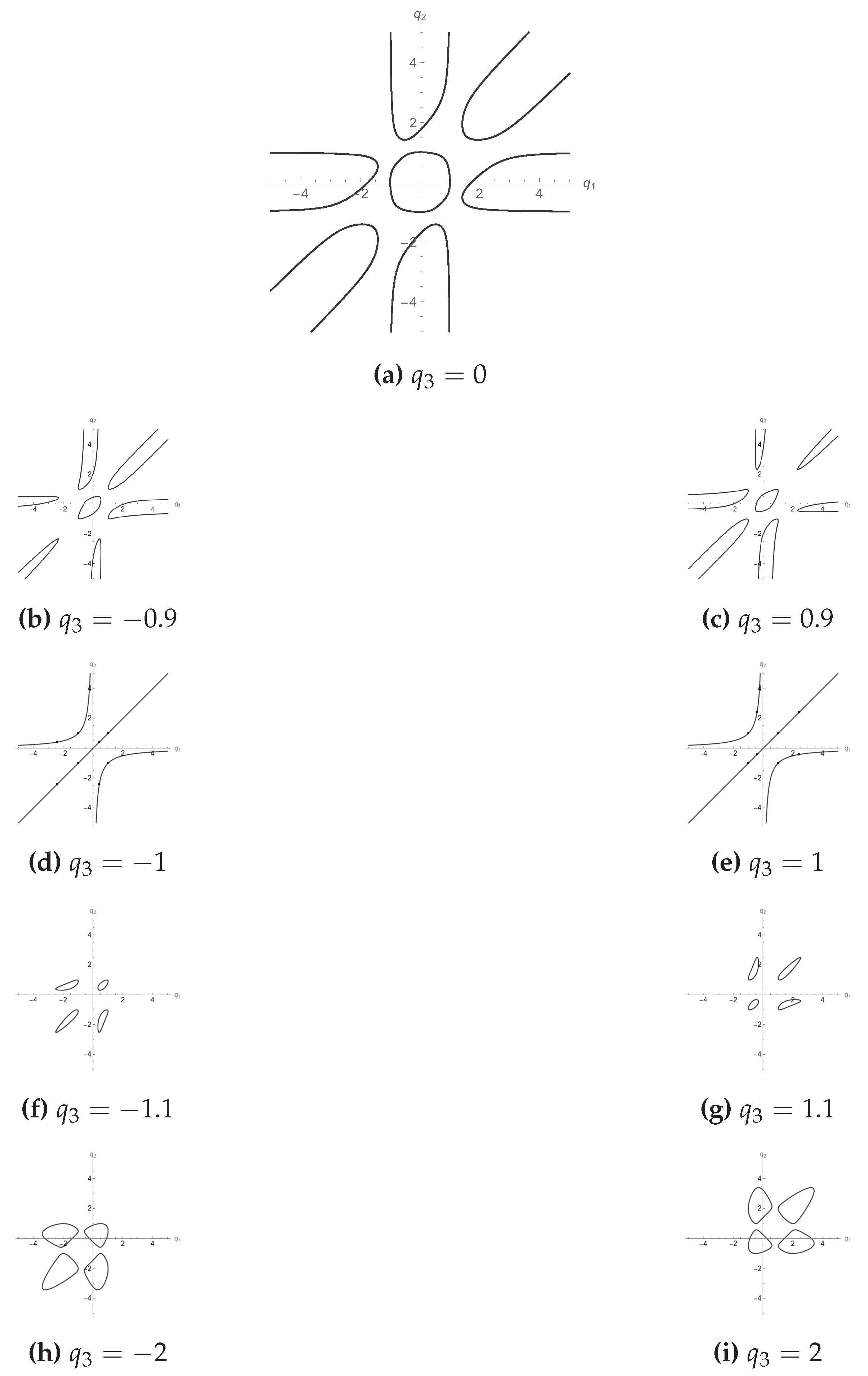 Preprints 100341 g007