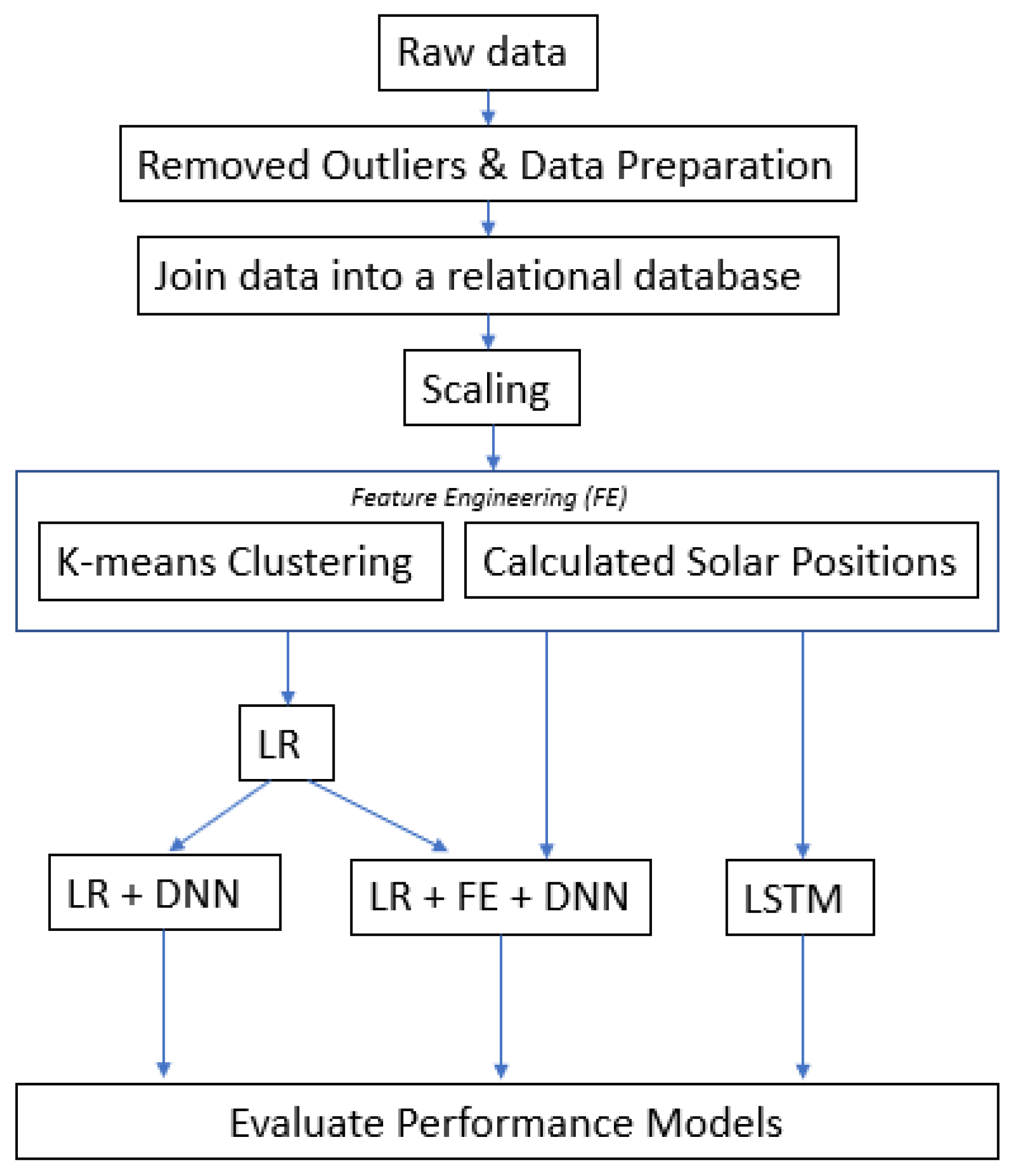 Preprints 90566 g001