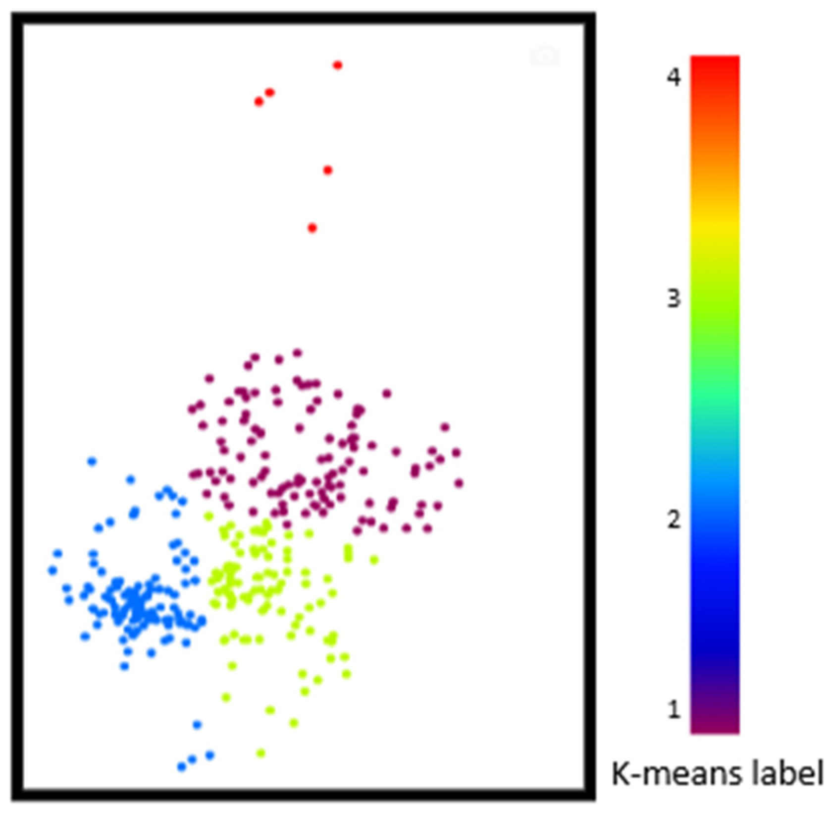 Preprints 90566 g003