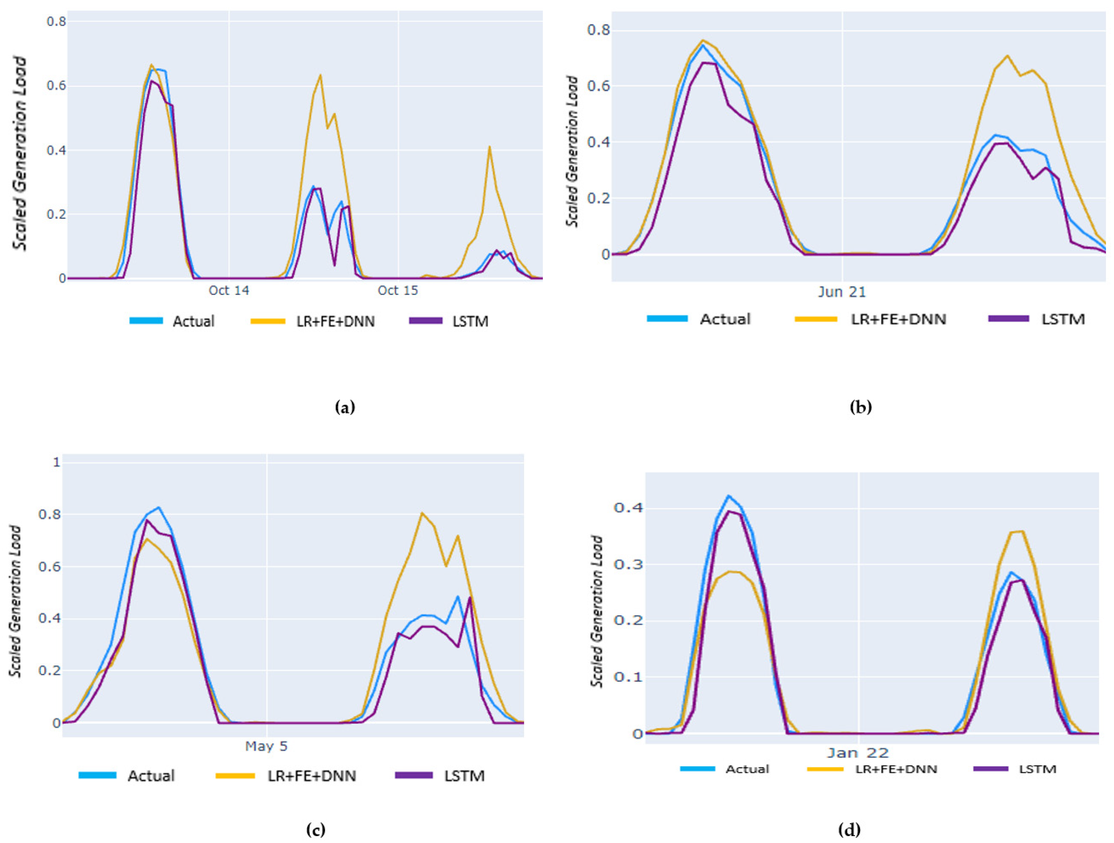 Preprints 90566 g004