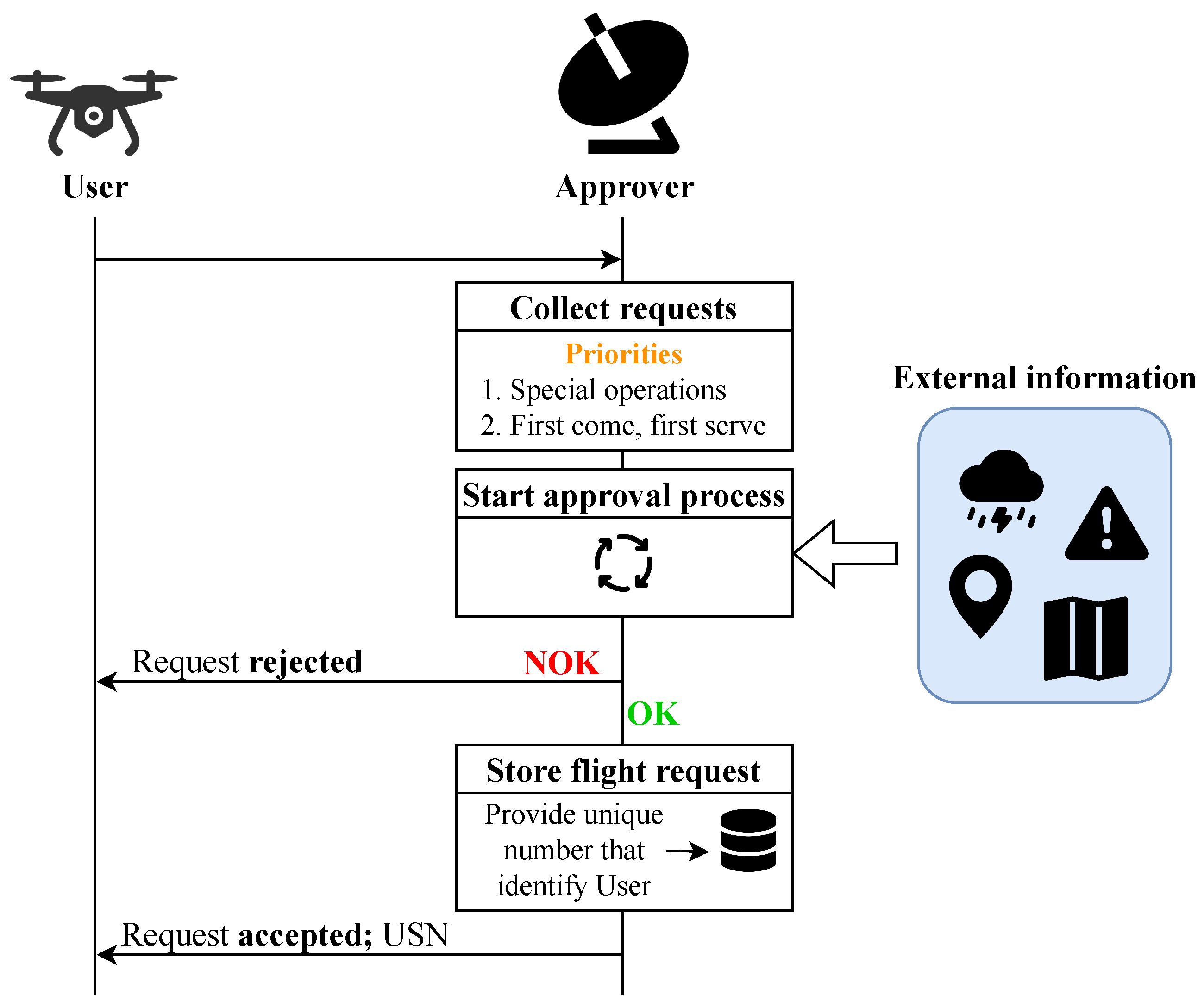 Preprints 112352 g001